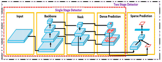 https://www.mdpi.com/machines/machines-11-00677/article_deploy/html/images/machines-11-00677-g001-550.jpg