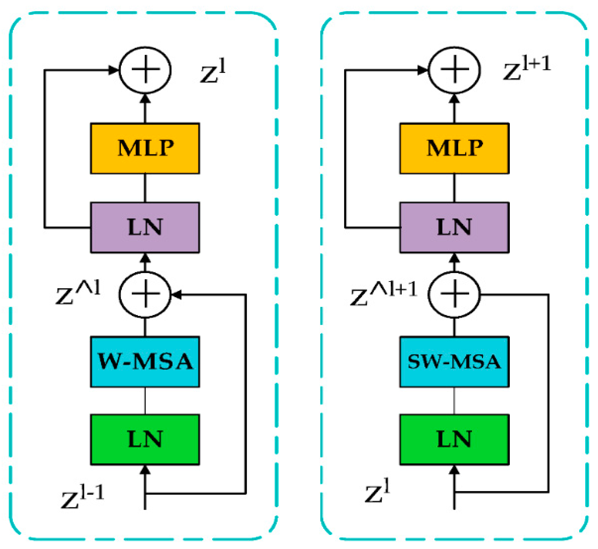 Machines | Free Full-Text | YOLO-v1 to YOLO-v8, the Rise of YOLO and ...