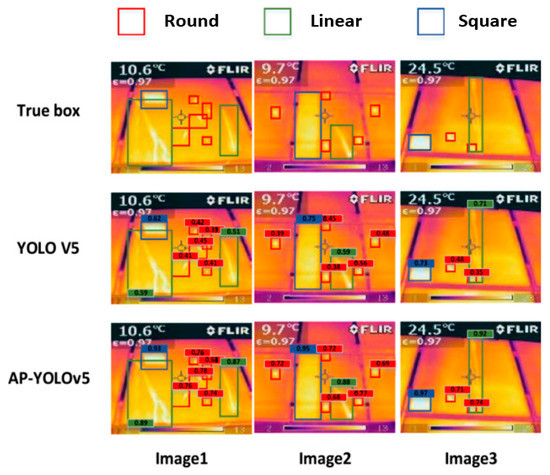 YOLO-v1 to YOLO-v8, the Rise of YOLO and Its Complementary