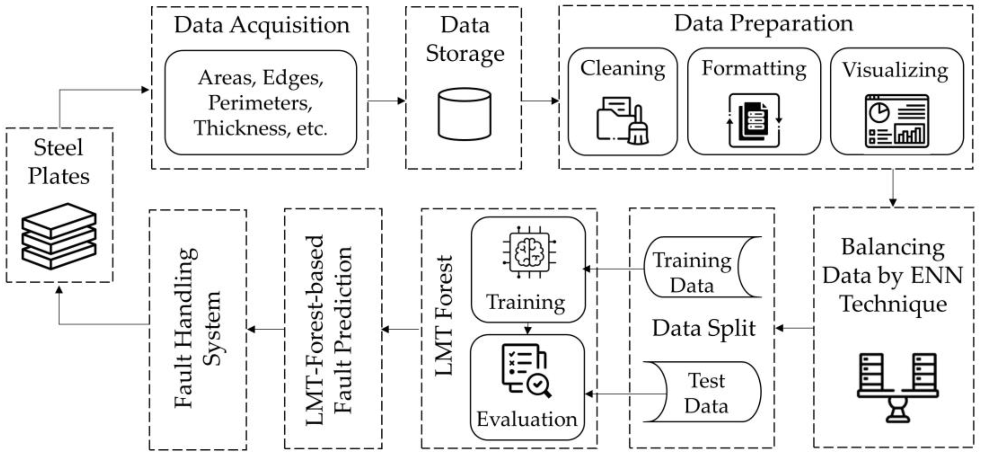 Machines 11 00679 g001