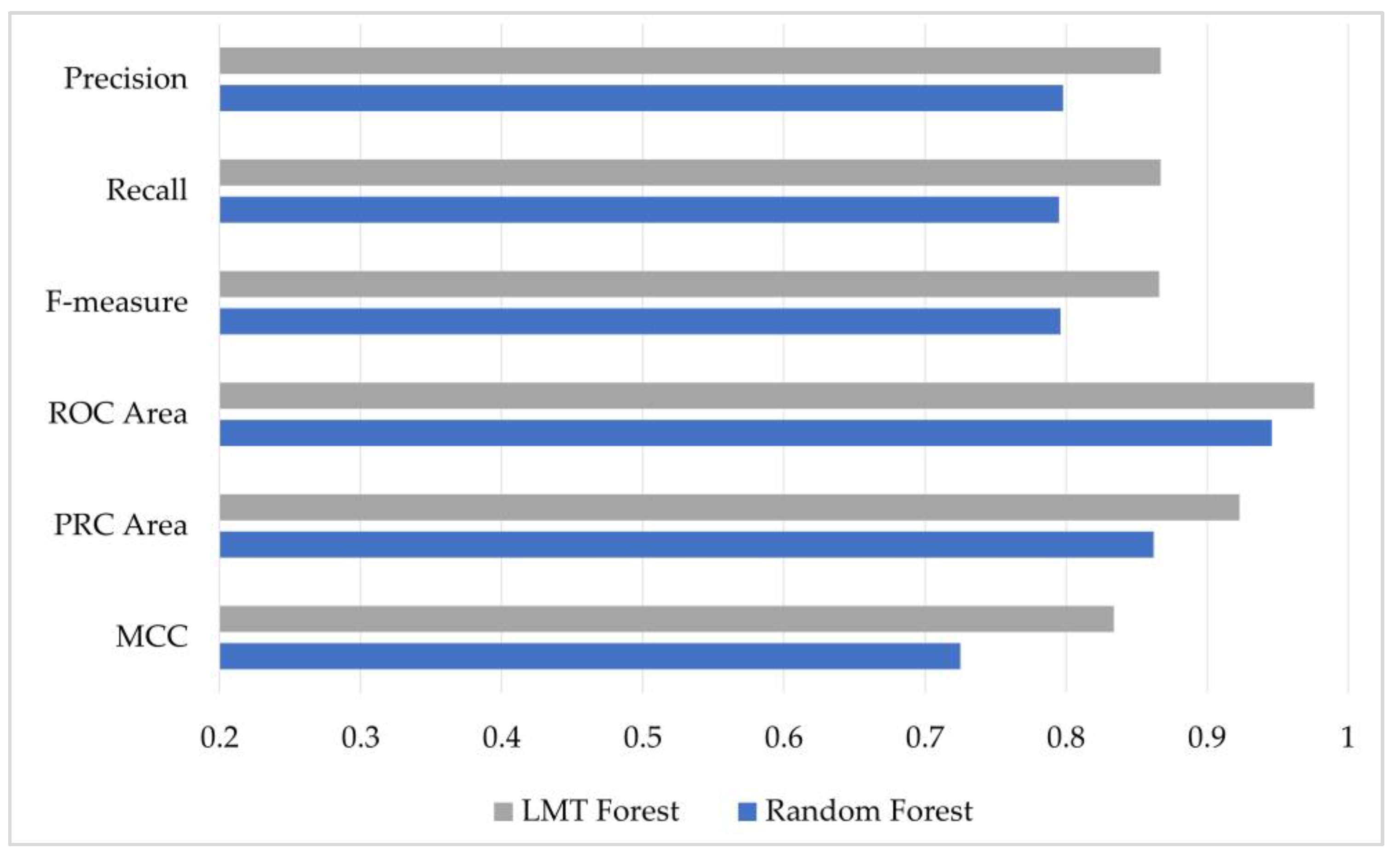Machines 11 00679 g003