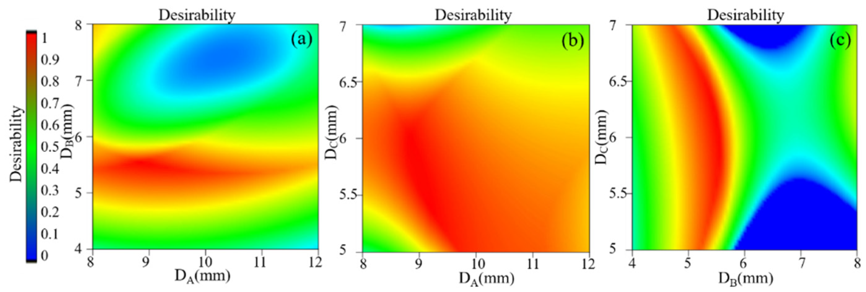 Machines 11 00680 g007