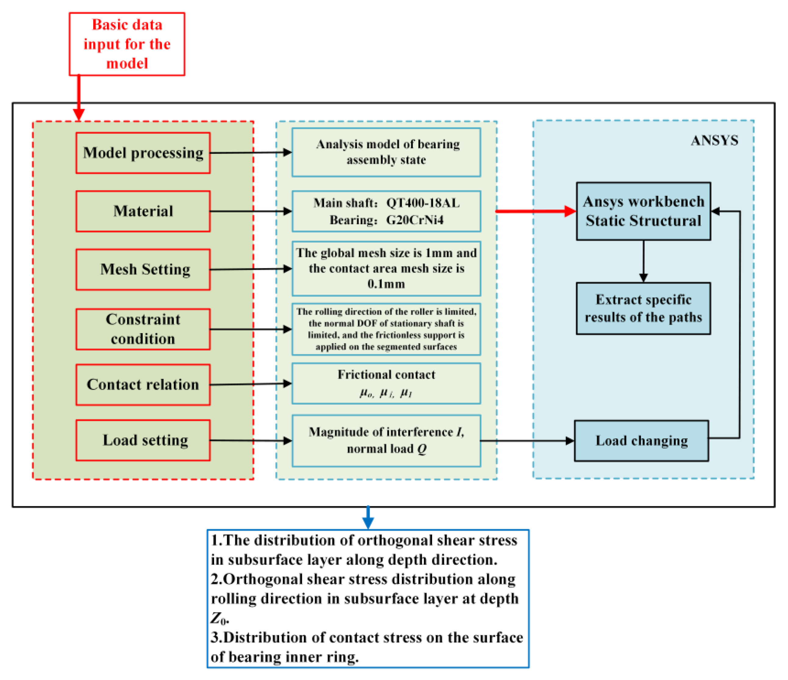 Machines 11 00681 g009 Machines 11 00681 g009