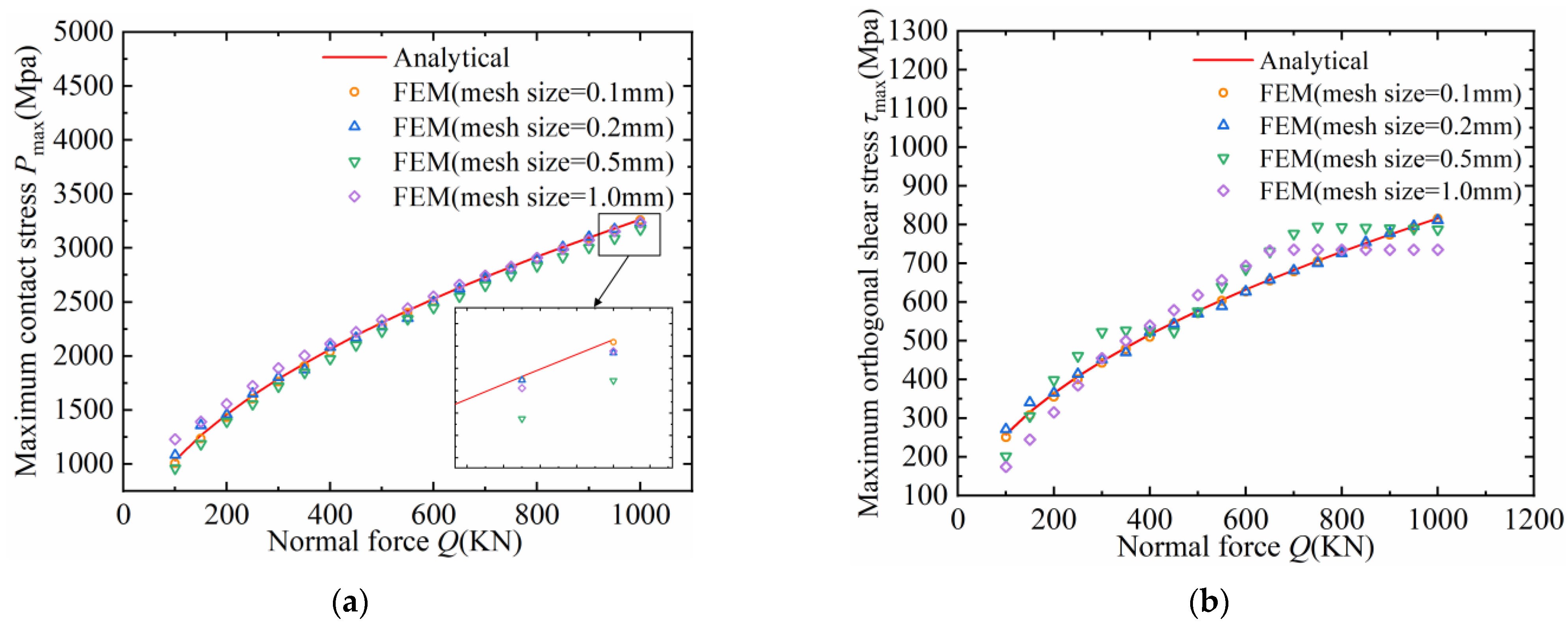 Machines 11 00681 g012 Machines 11 00681 g012