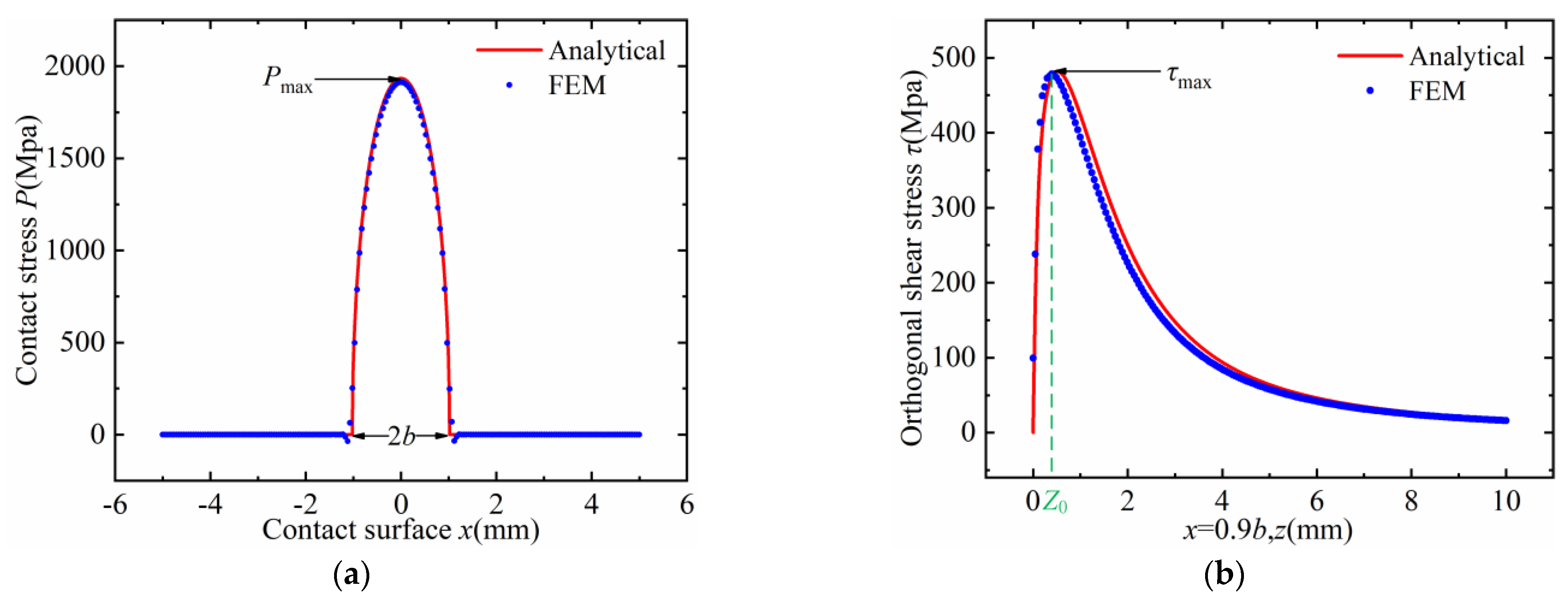 Machines 11 00681 g013 Machines 11 00681 g013