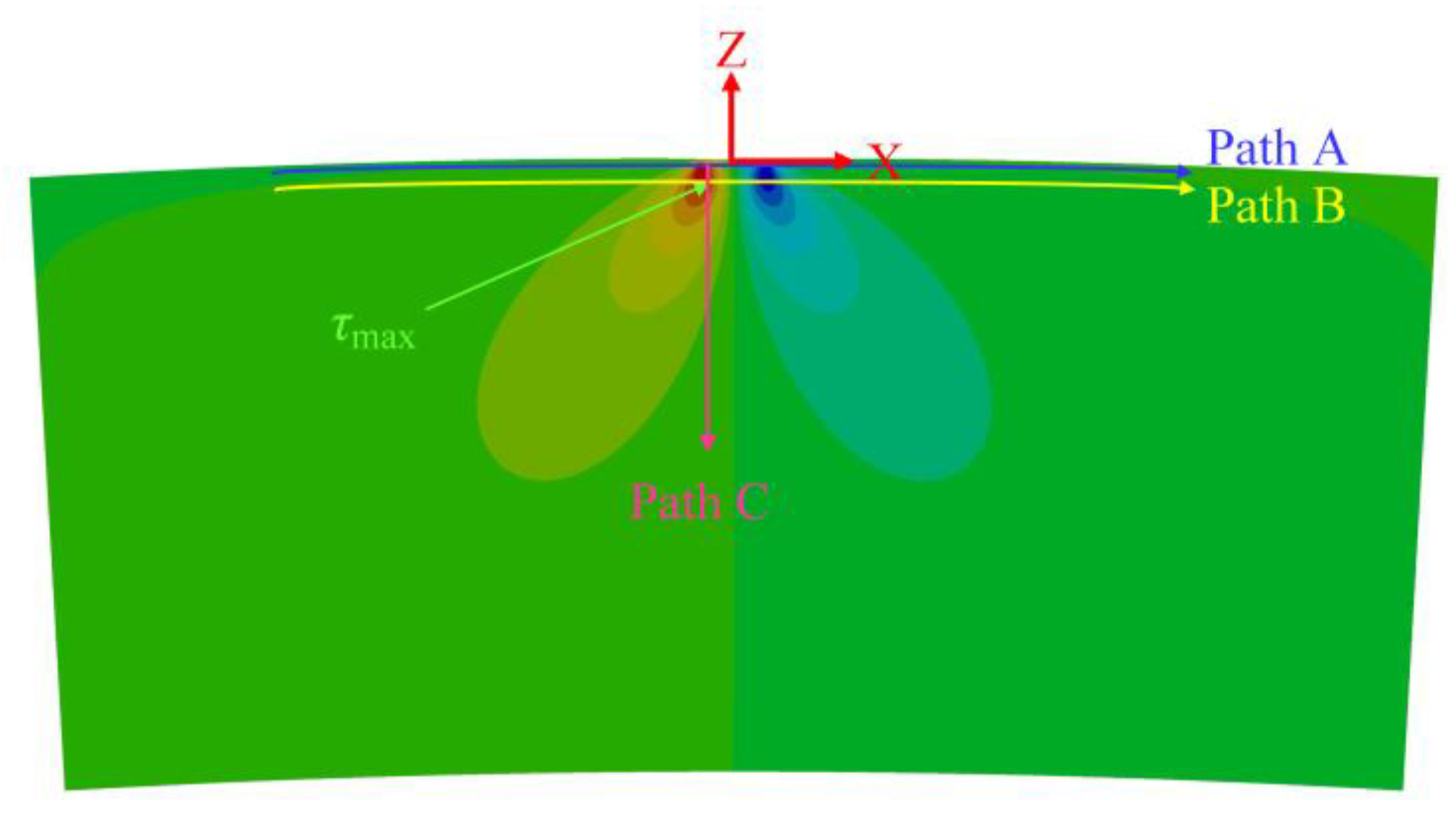 Machines 11 00681 g014 Machines 11 00681 g014