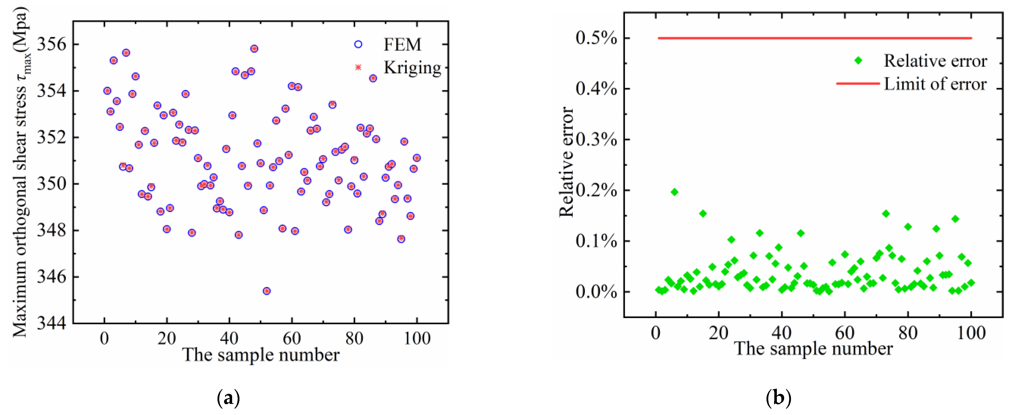 Machines 11 00681 g016 Machines 11 00681 g016