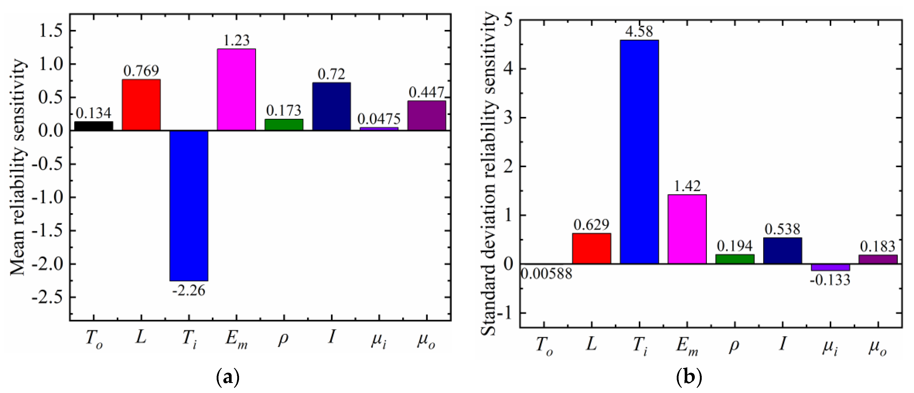 Machines 11 00681 g018 Machines 11 00681 g018