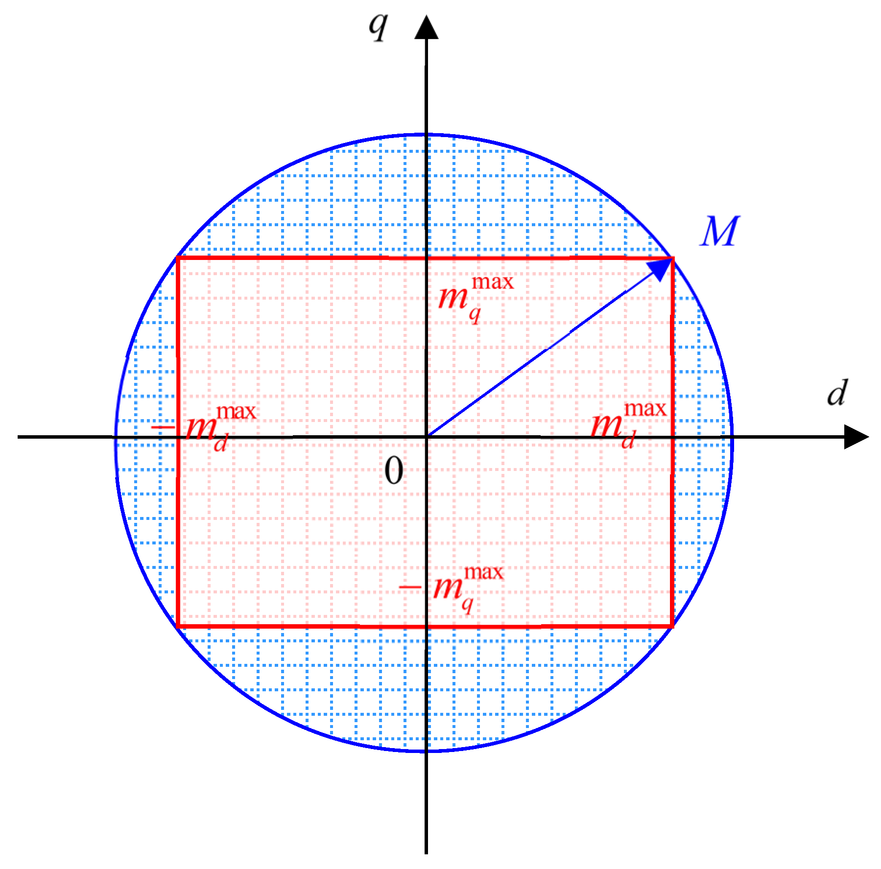 Machines 11 00682 g001