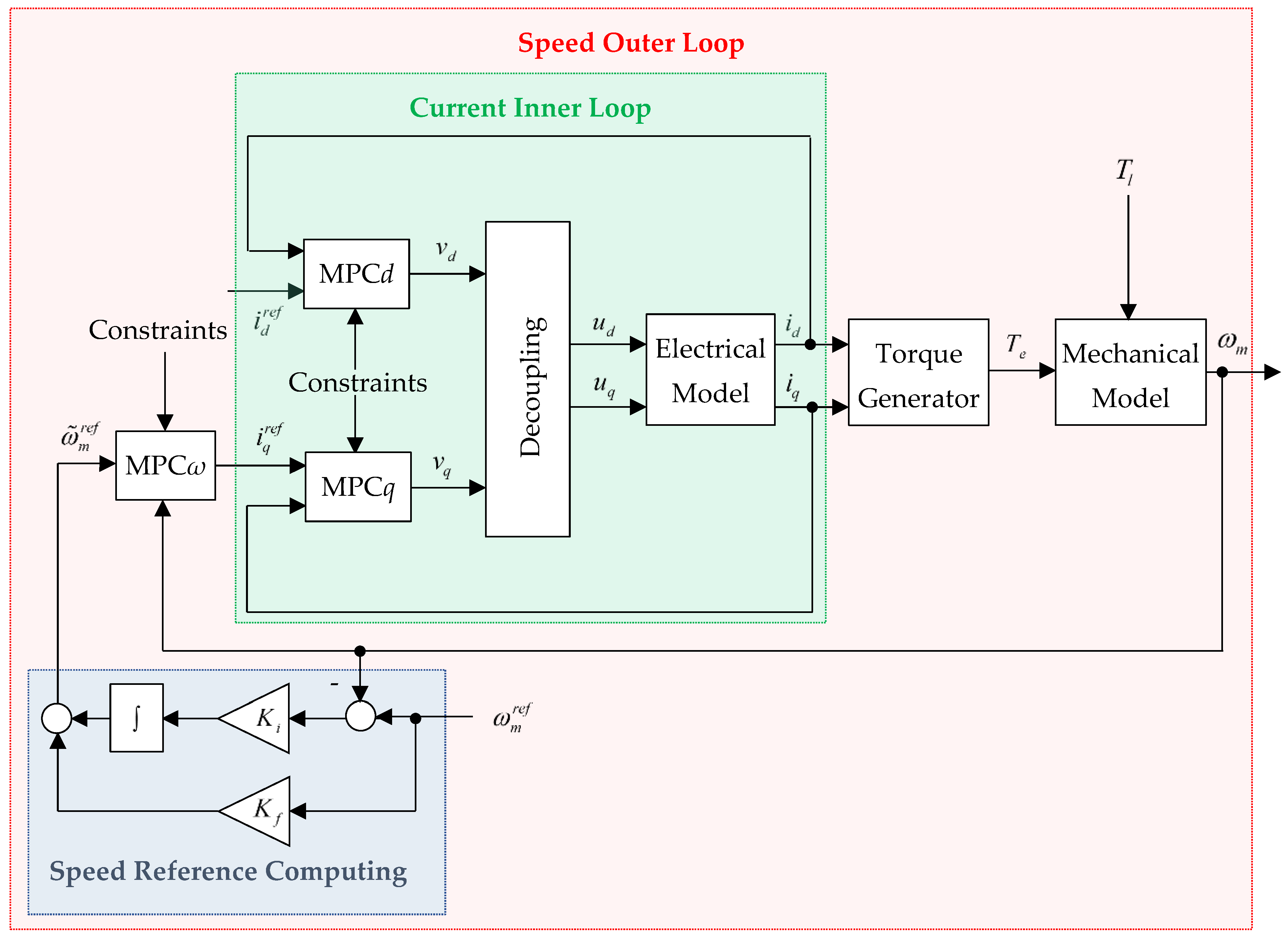 Machines 11 00682 g002
