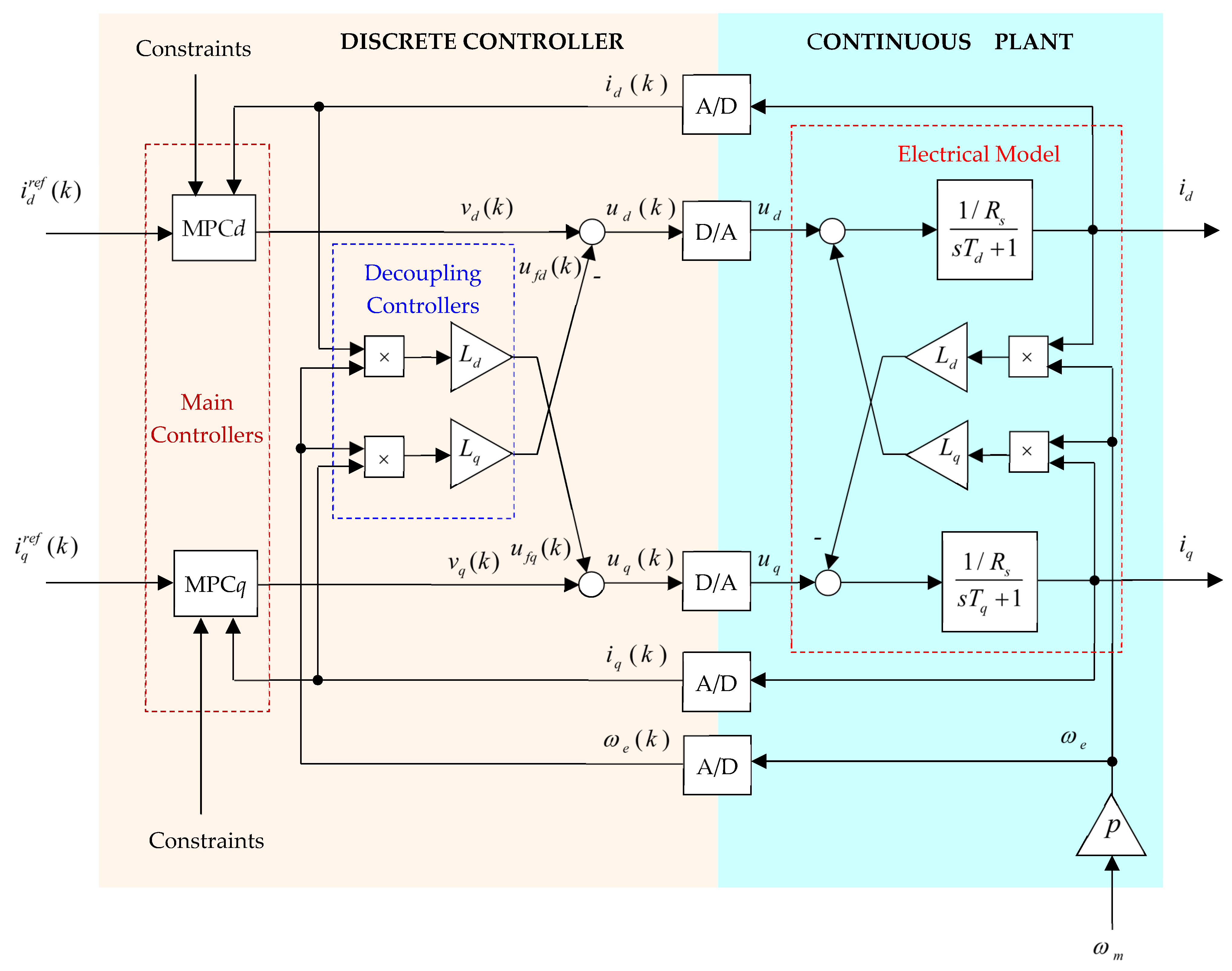 Machines 11 00682 g003
