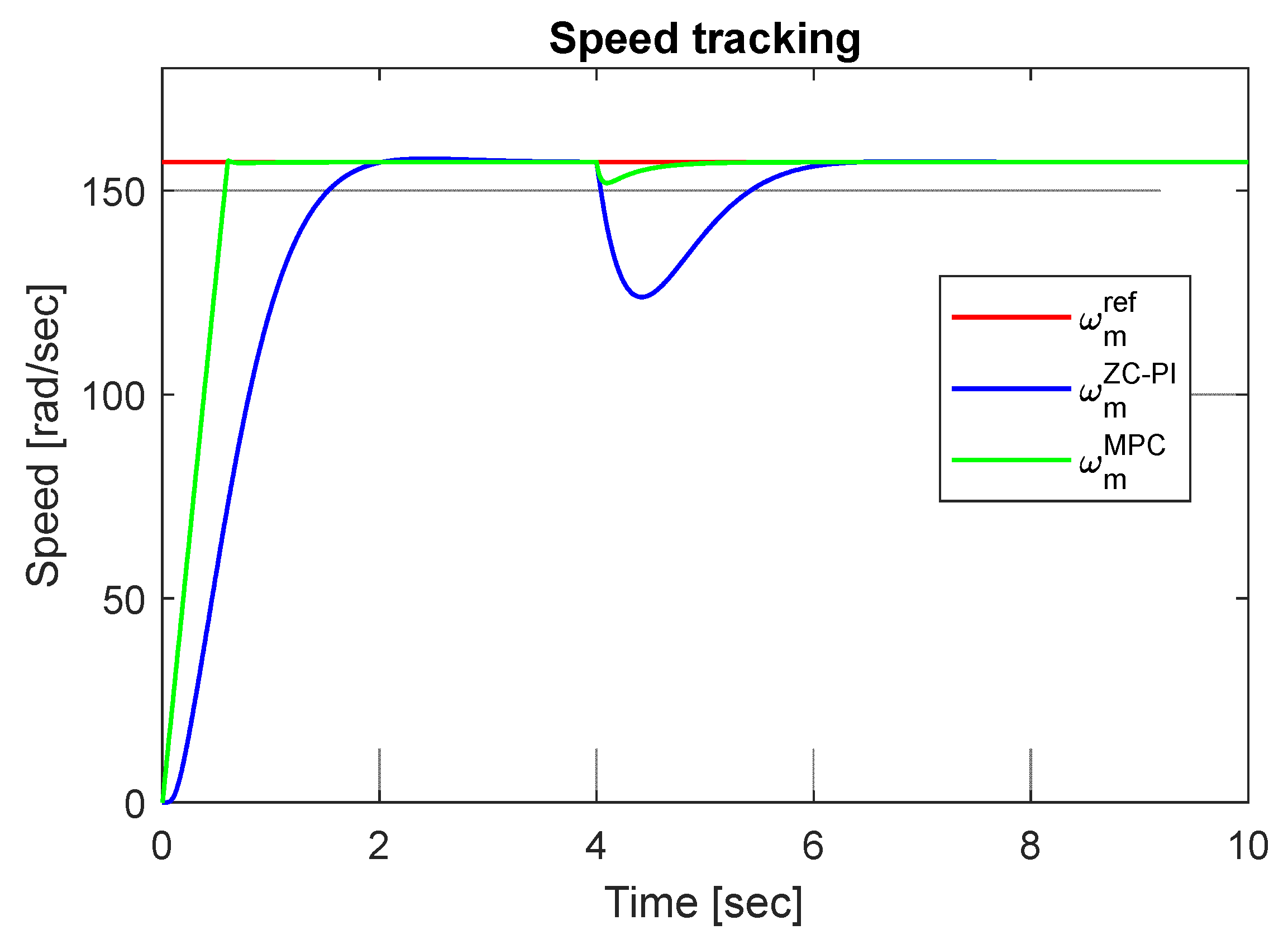 Machines 11 00682 g004