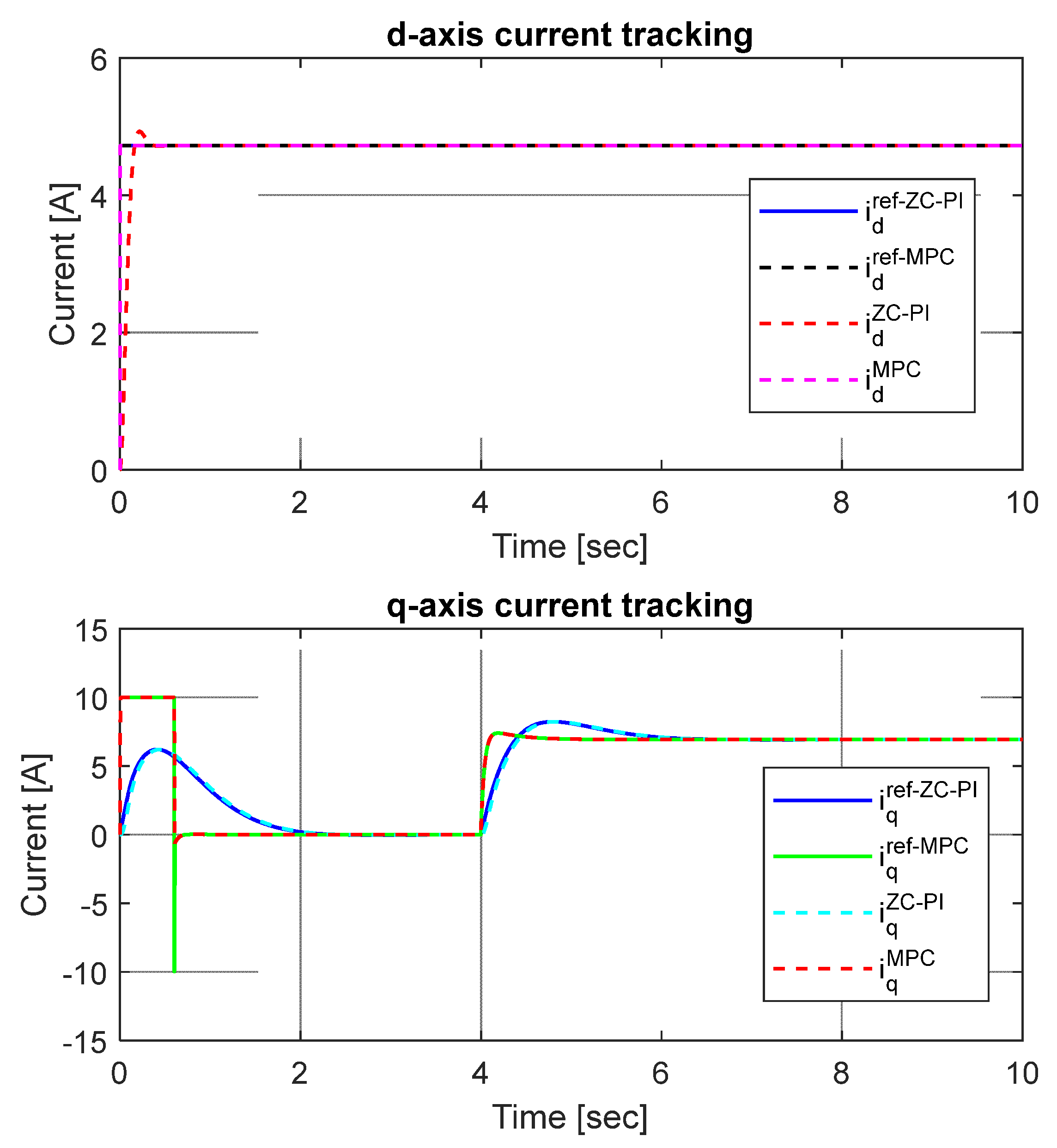 Machines 11 00682 g005