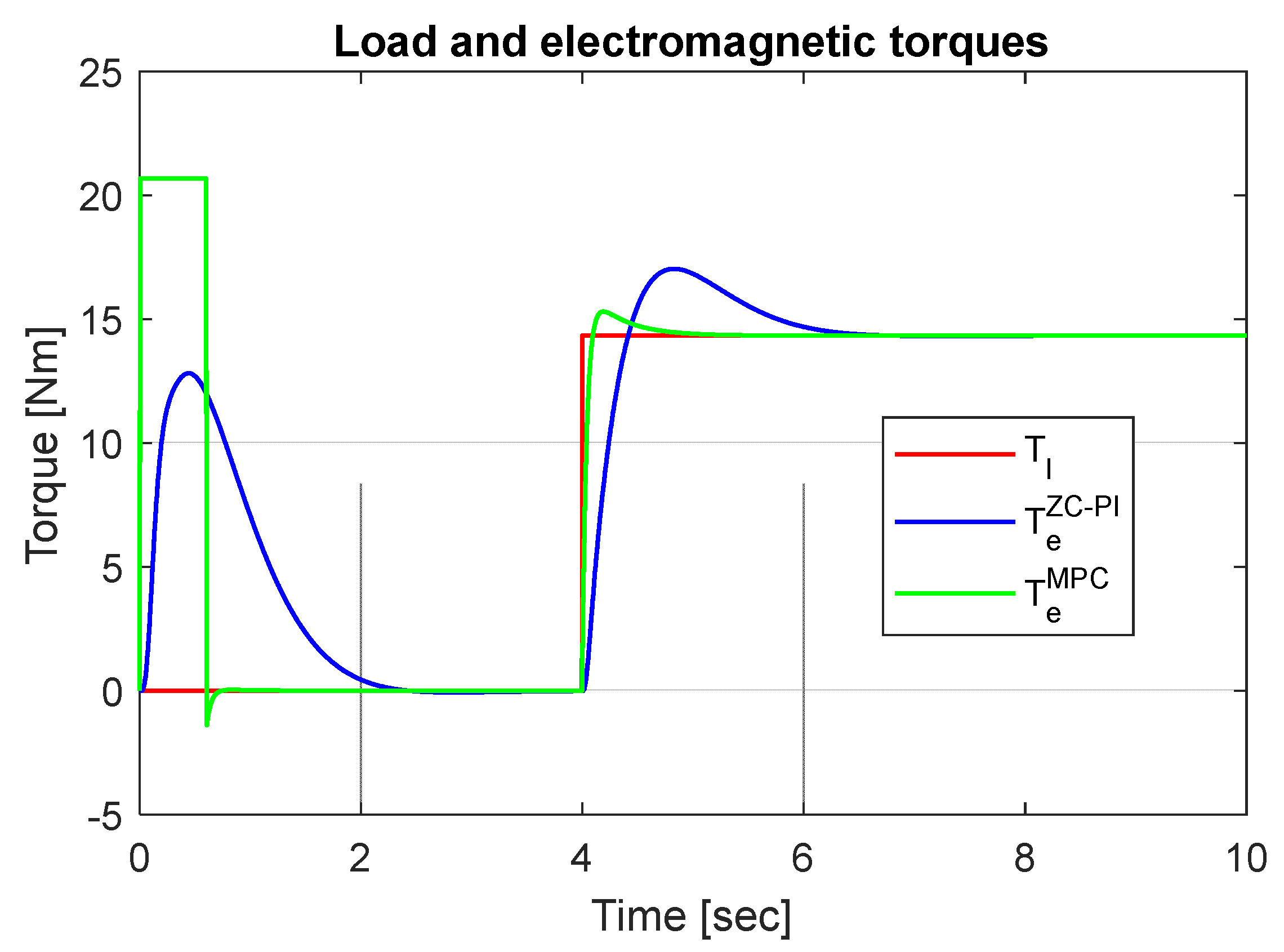 Machines 11 00682 g006