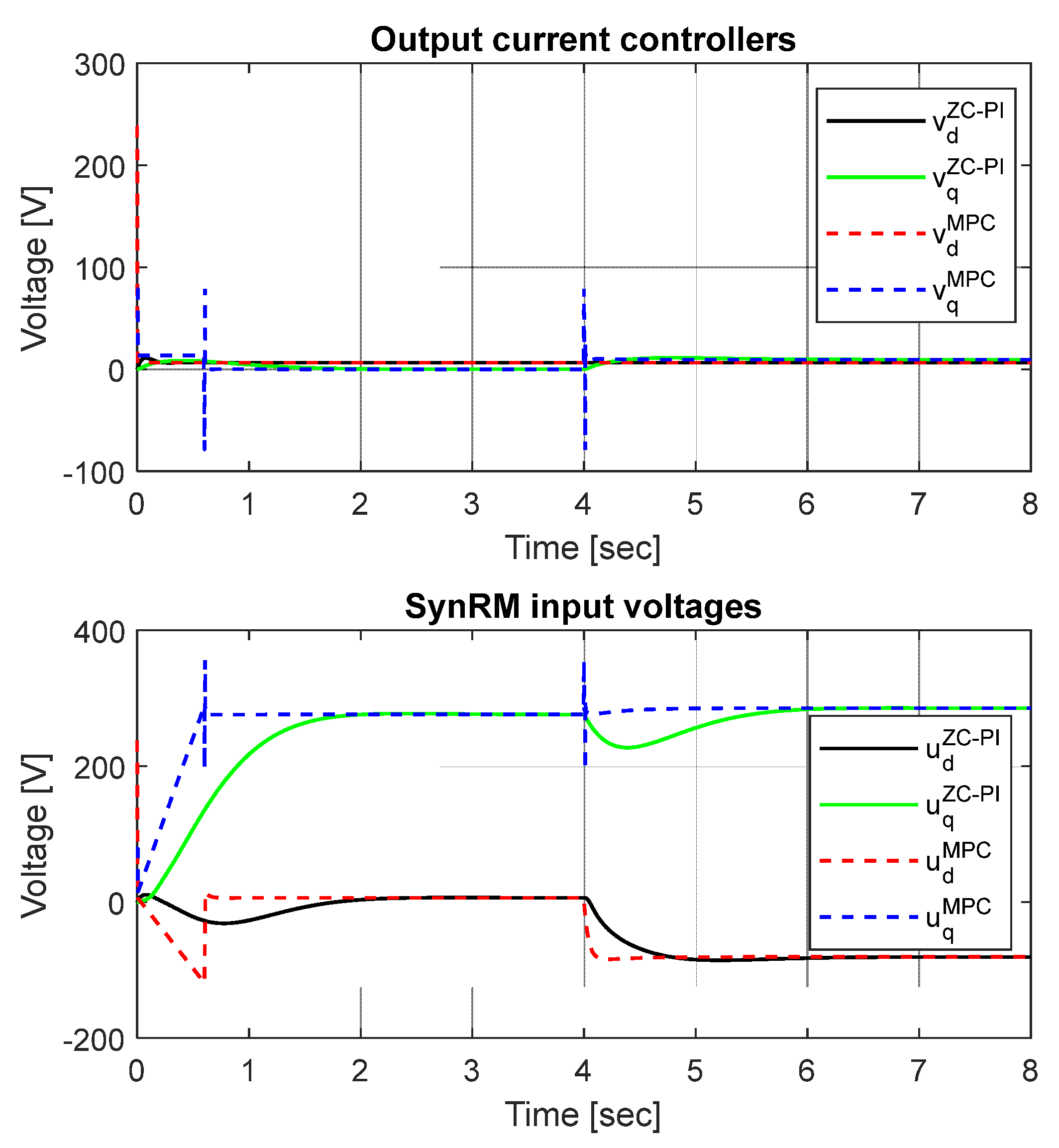 Machines 11 00682 g007