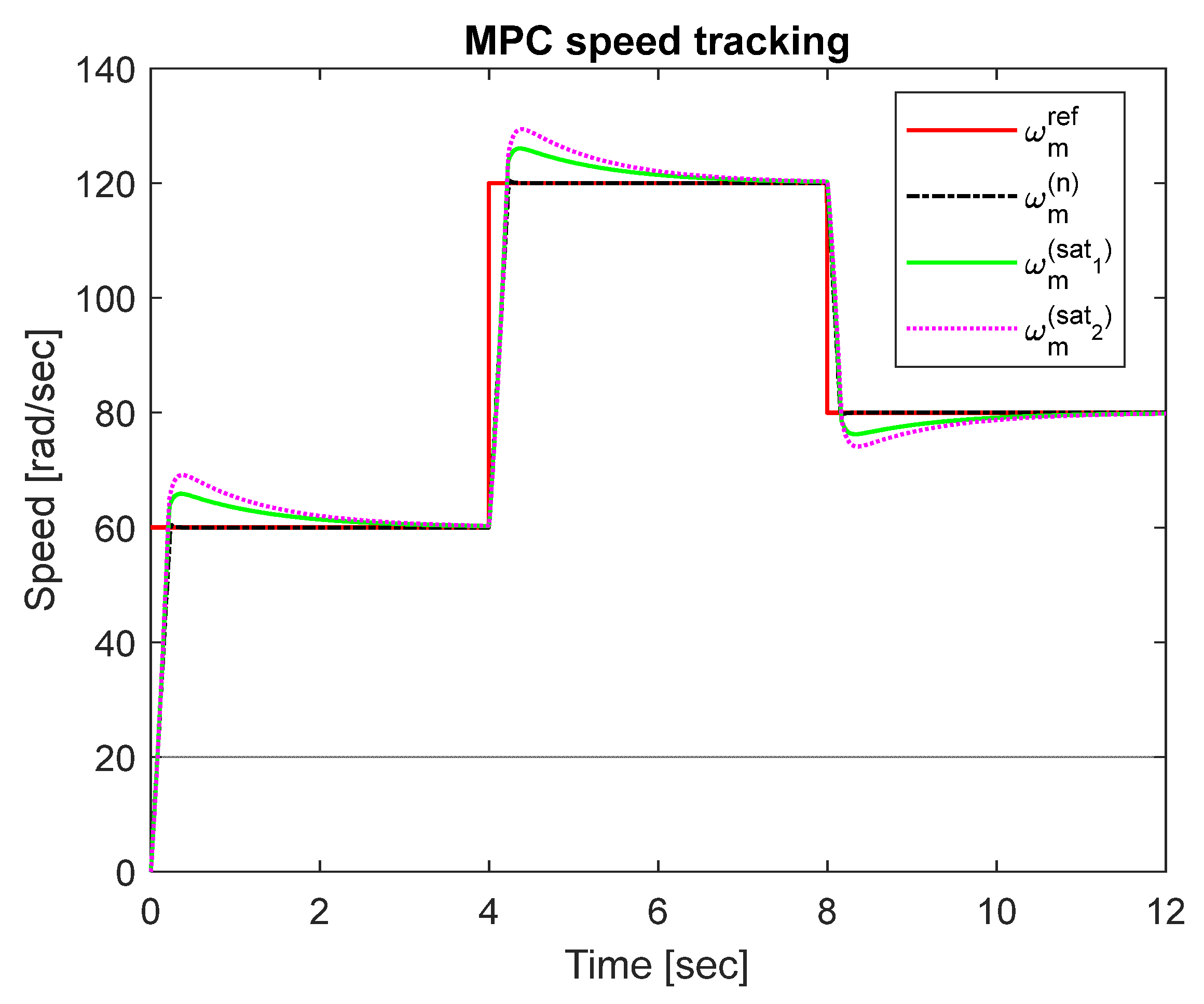 Machines 11 00682 g008