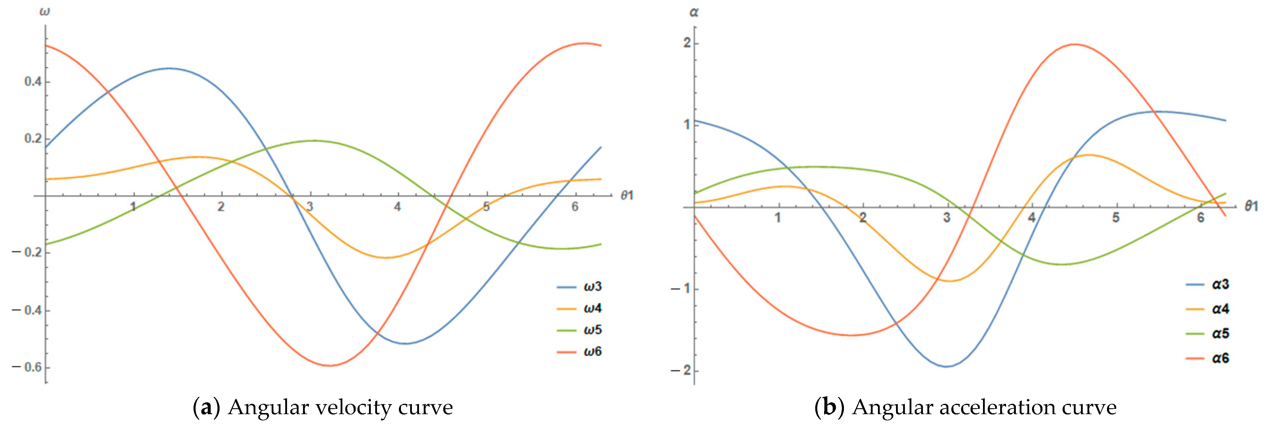 Machines 11 00683 g006