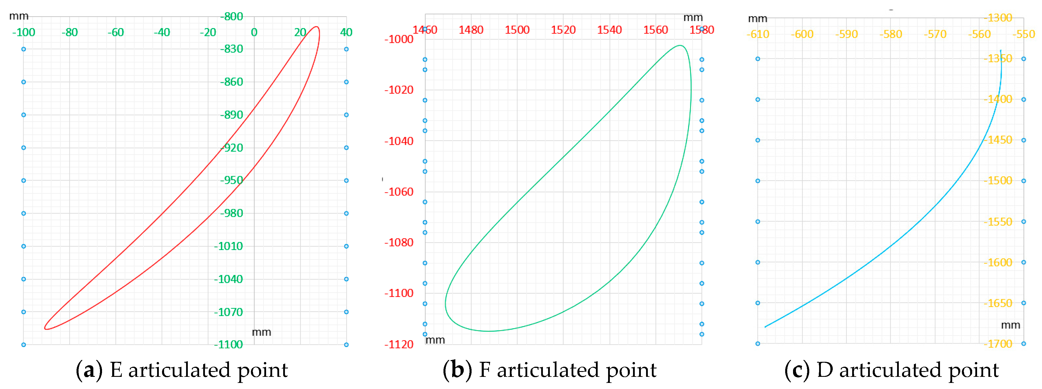 Machines 11 00683 g007