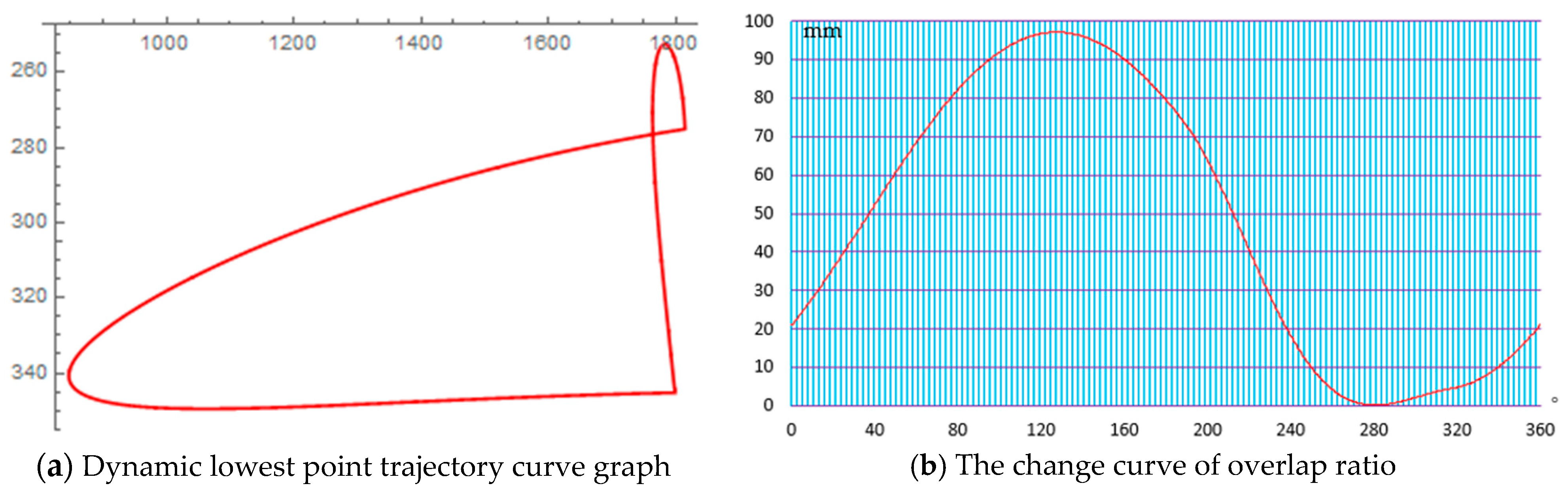 Machines 11 00683 g011