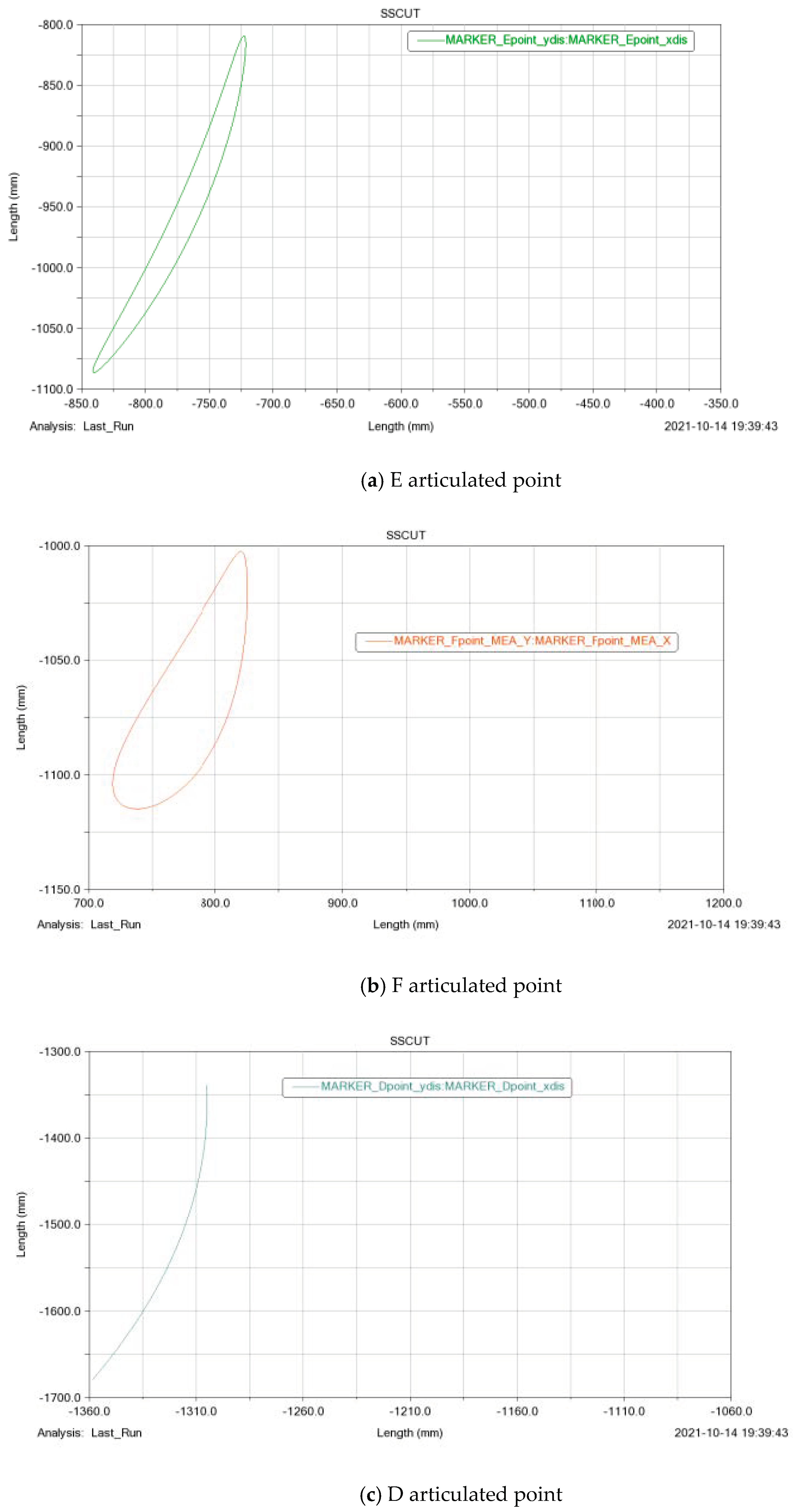 Machines 11 00683 g014a