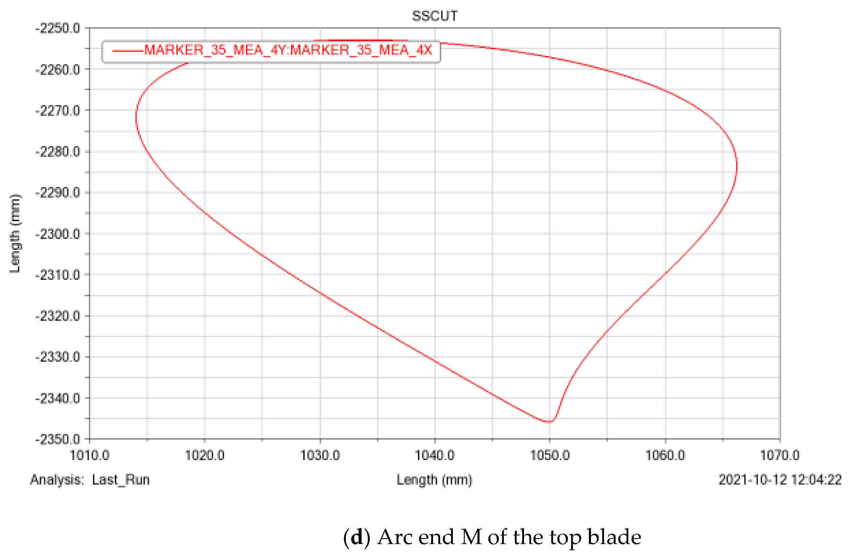 Machines 11 00683 g014b