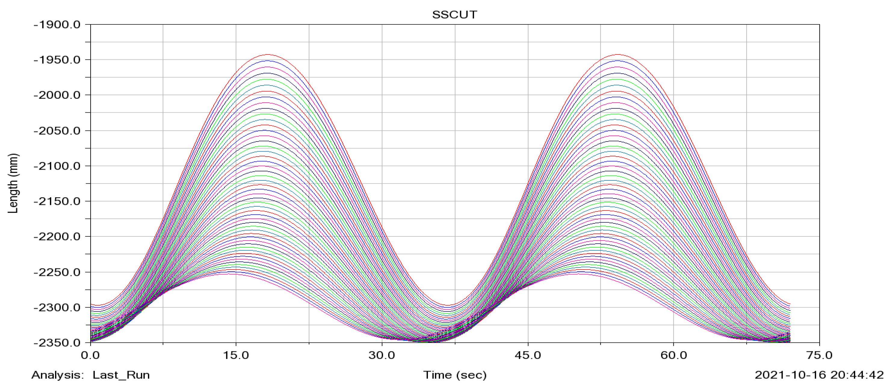 Machines 11 00683 g015