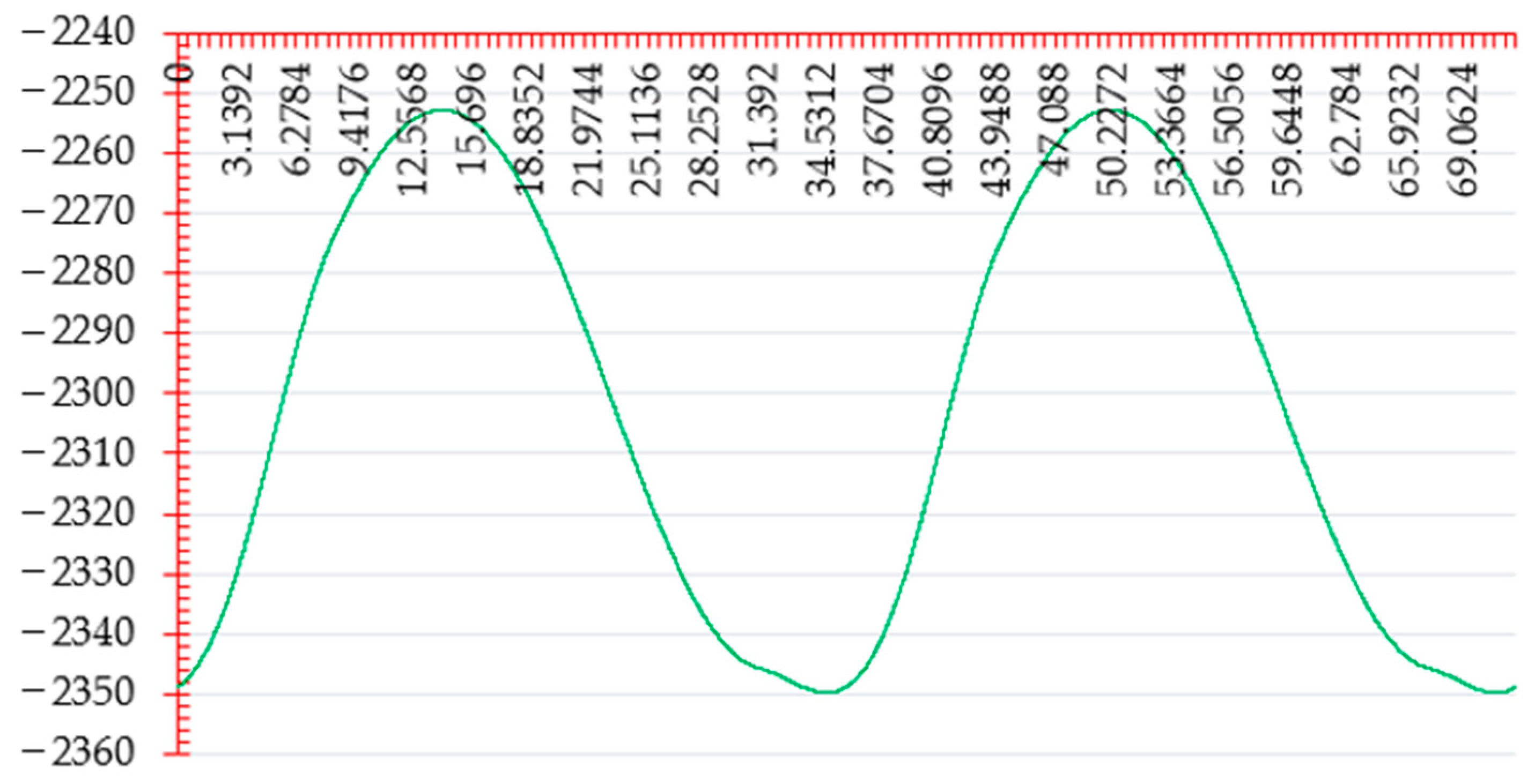 Machines 11 00683 g016