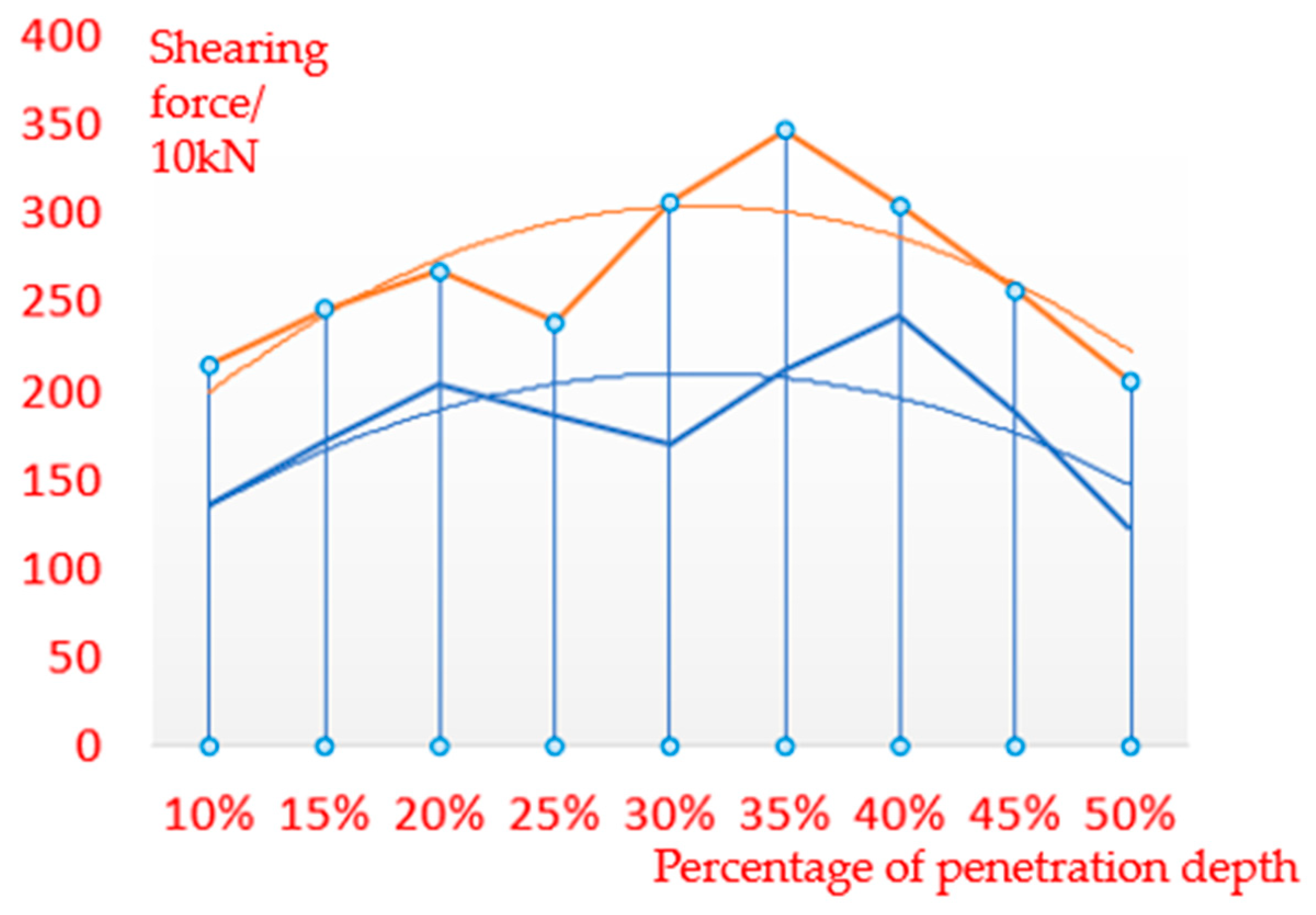Machines 11 00683 g018