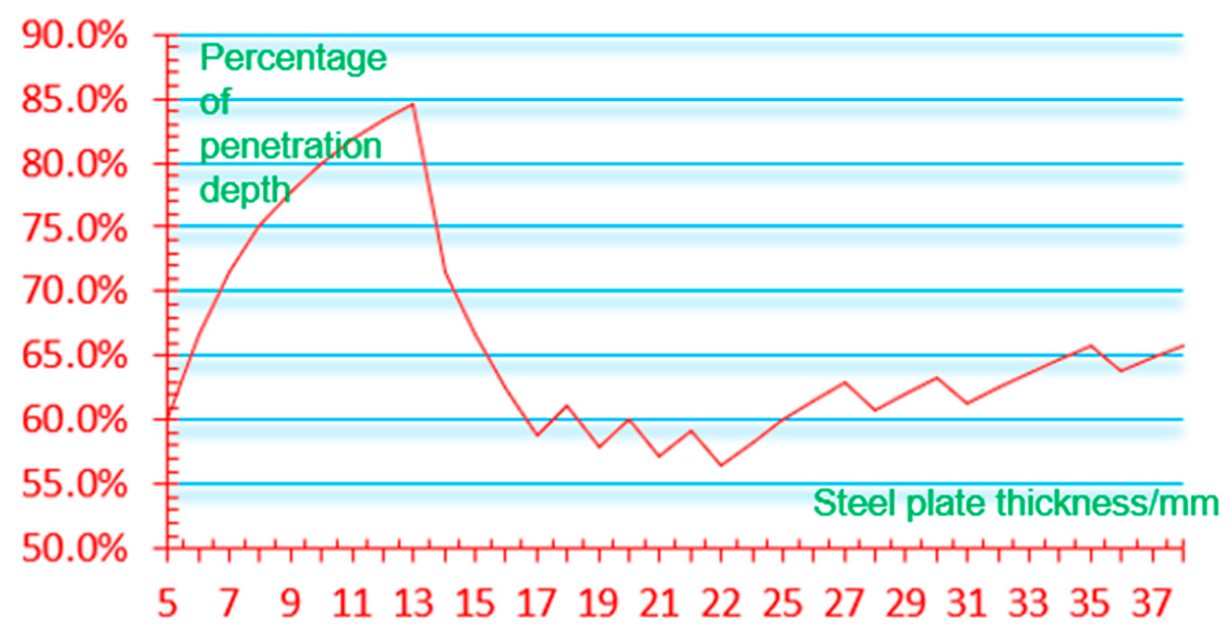 Machines 11 00683 g019