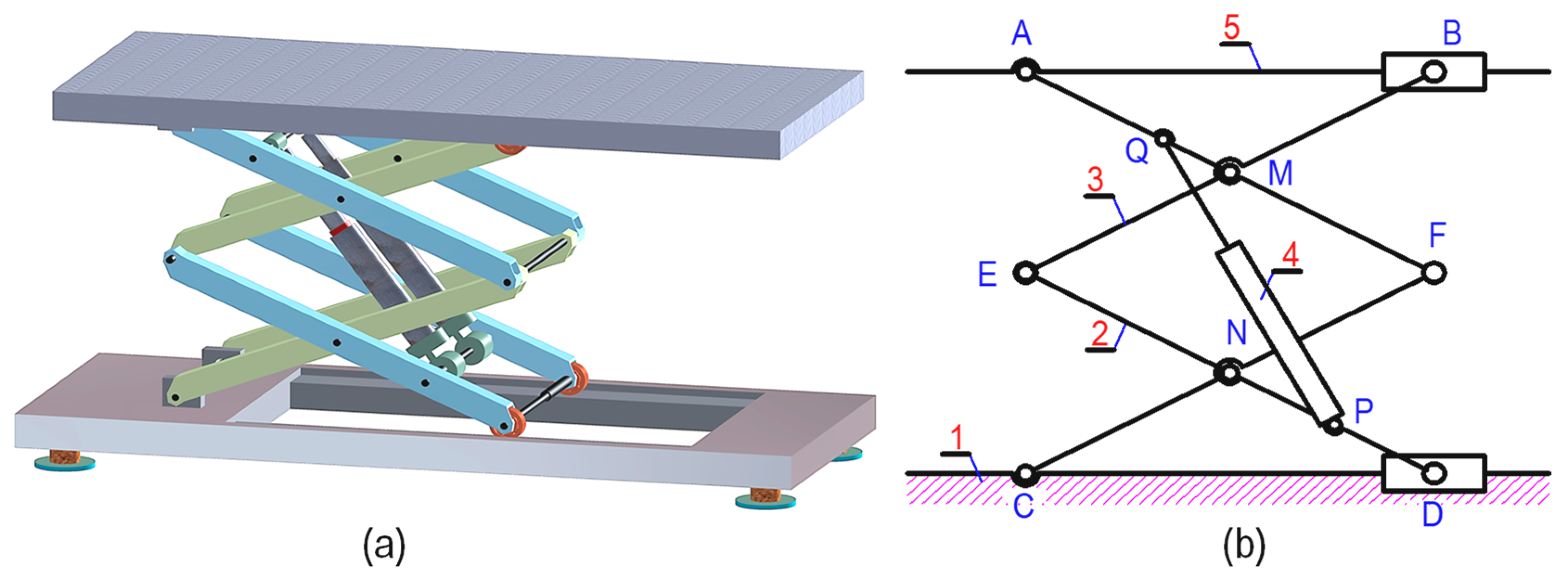 Machines Free FullText Investigation on the Design of DoubleStage