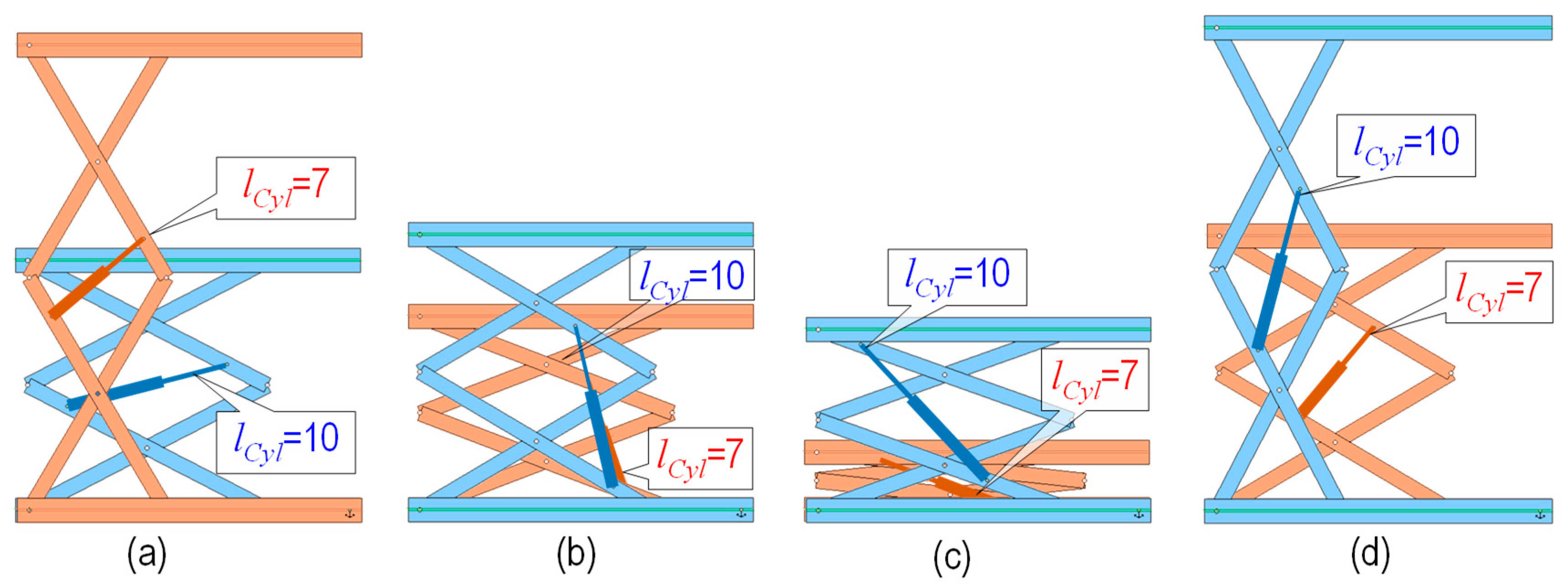 Machines Free FullText Investigation on the Design of DoubleStage Scissor Lifts Based on