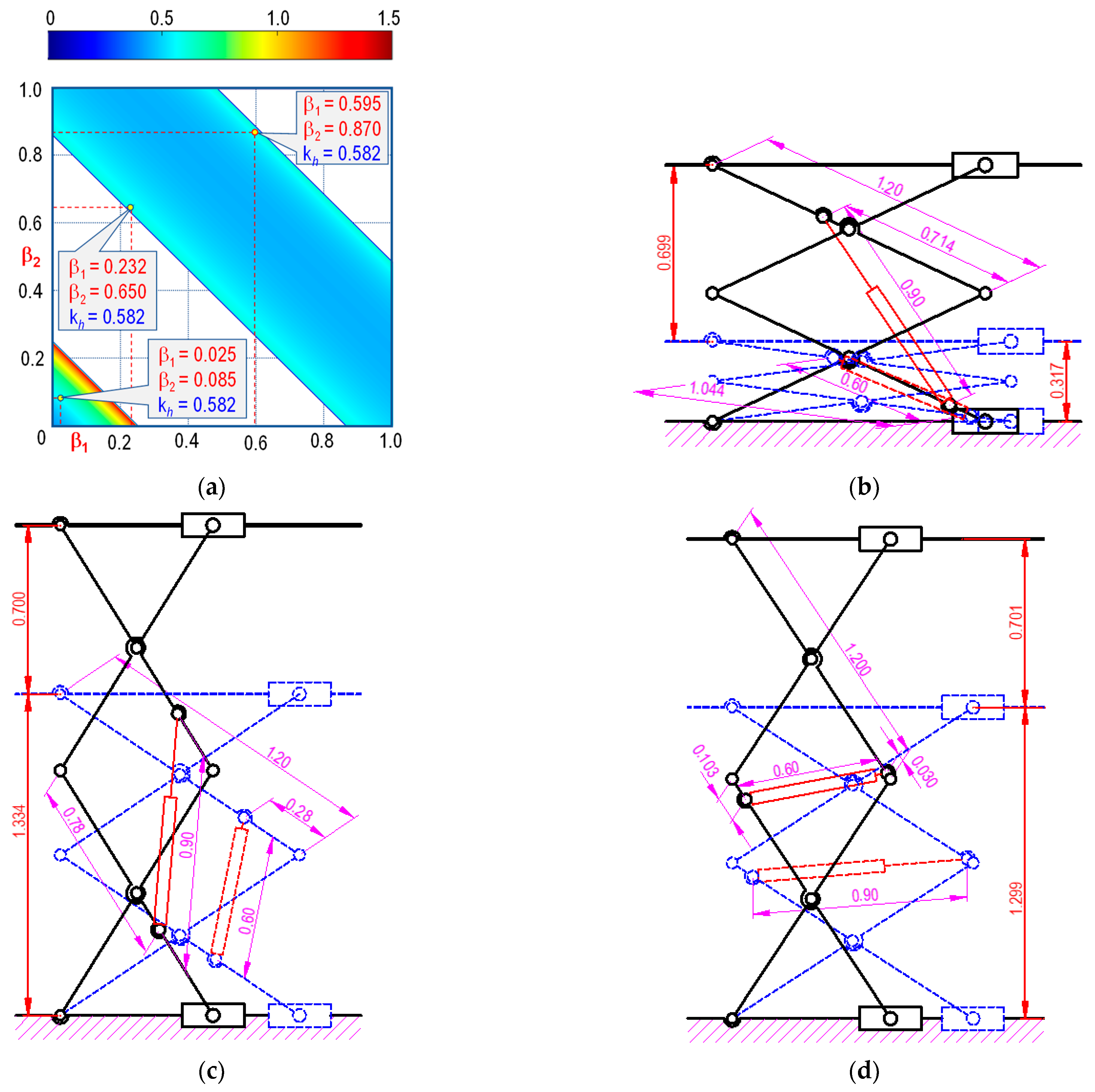 Machines 11 00684 g008 Machines 11 00684 g008