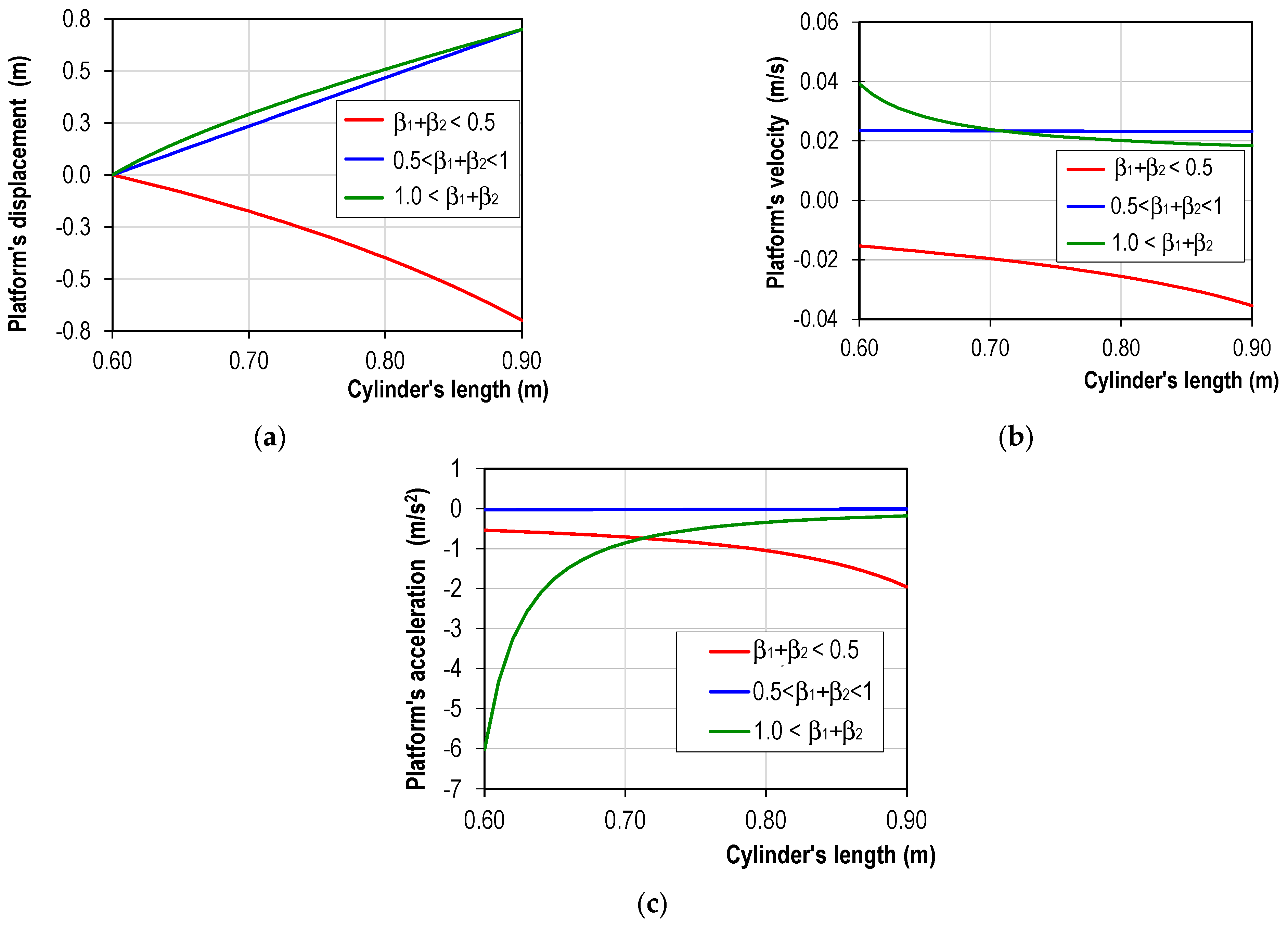 Machines 11 00684 g009 Machines 11 00684 g009