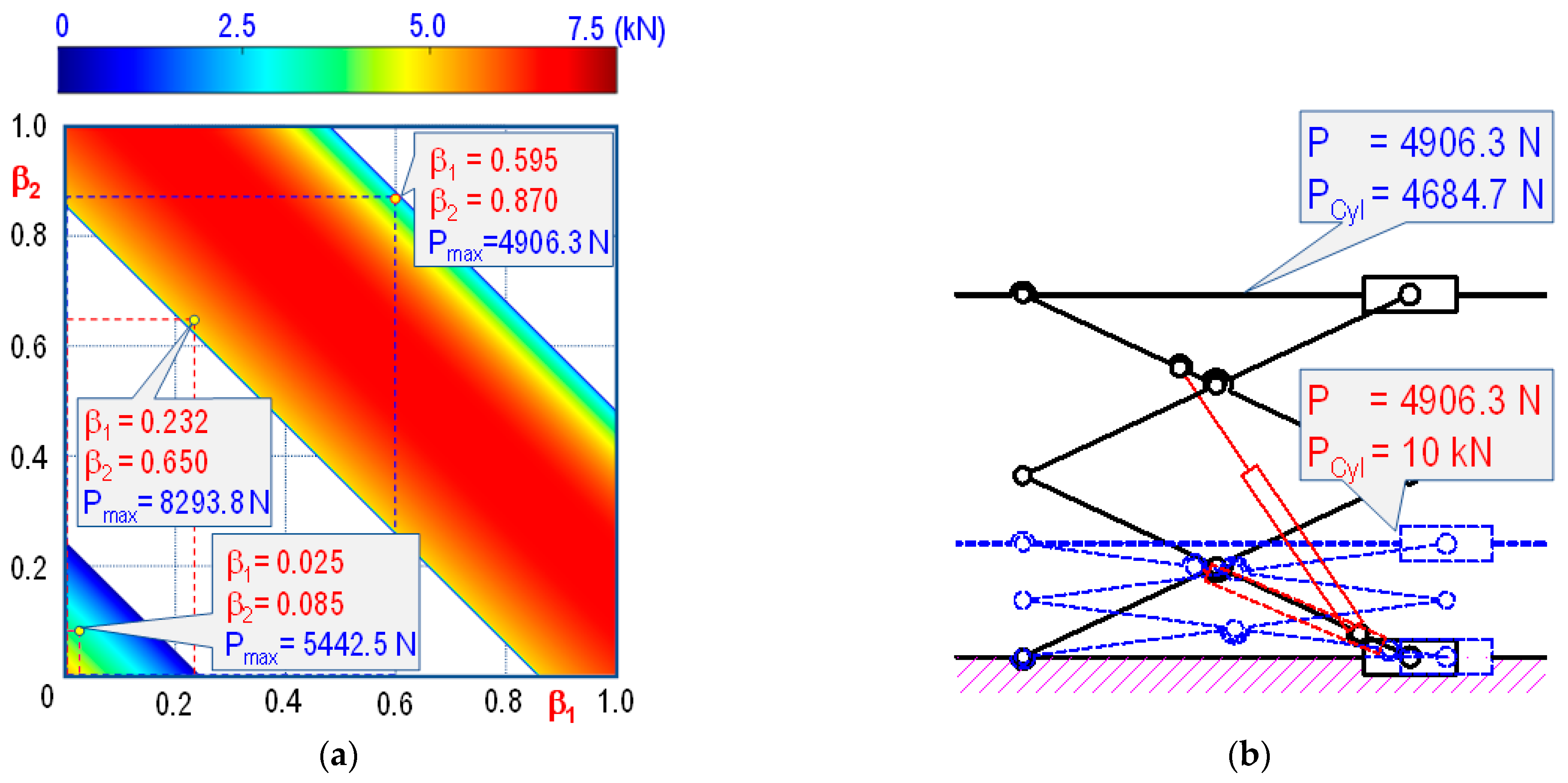 Machines Free FullText Investigation on the Design of DoubleStage