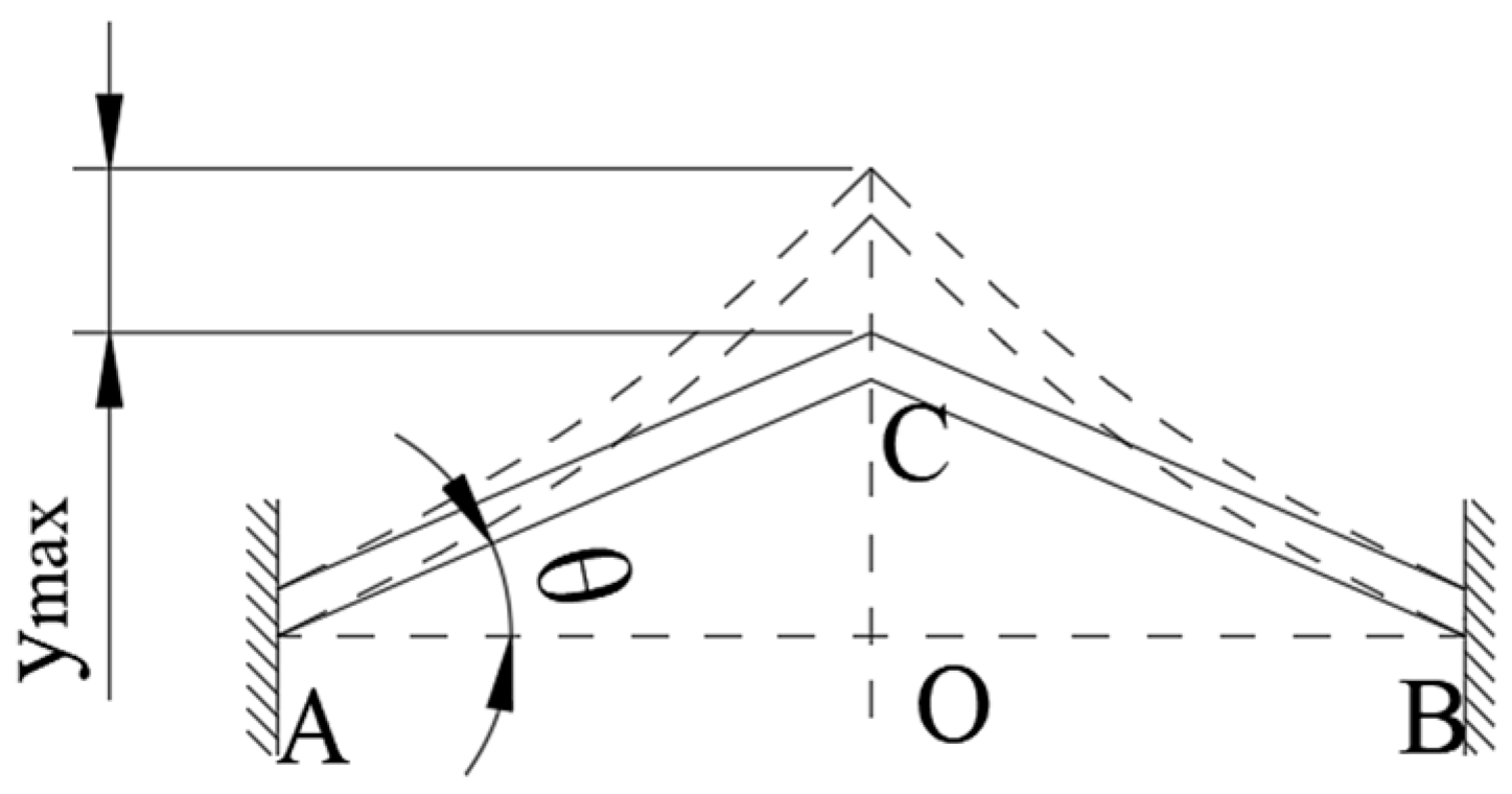 Machines 11 00687 g003 Machines 11 00687 g003