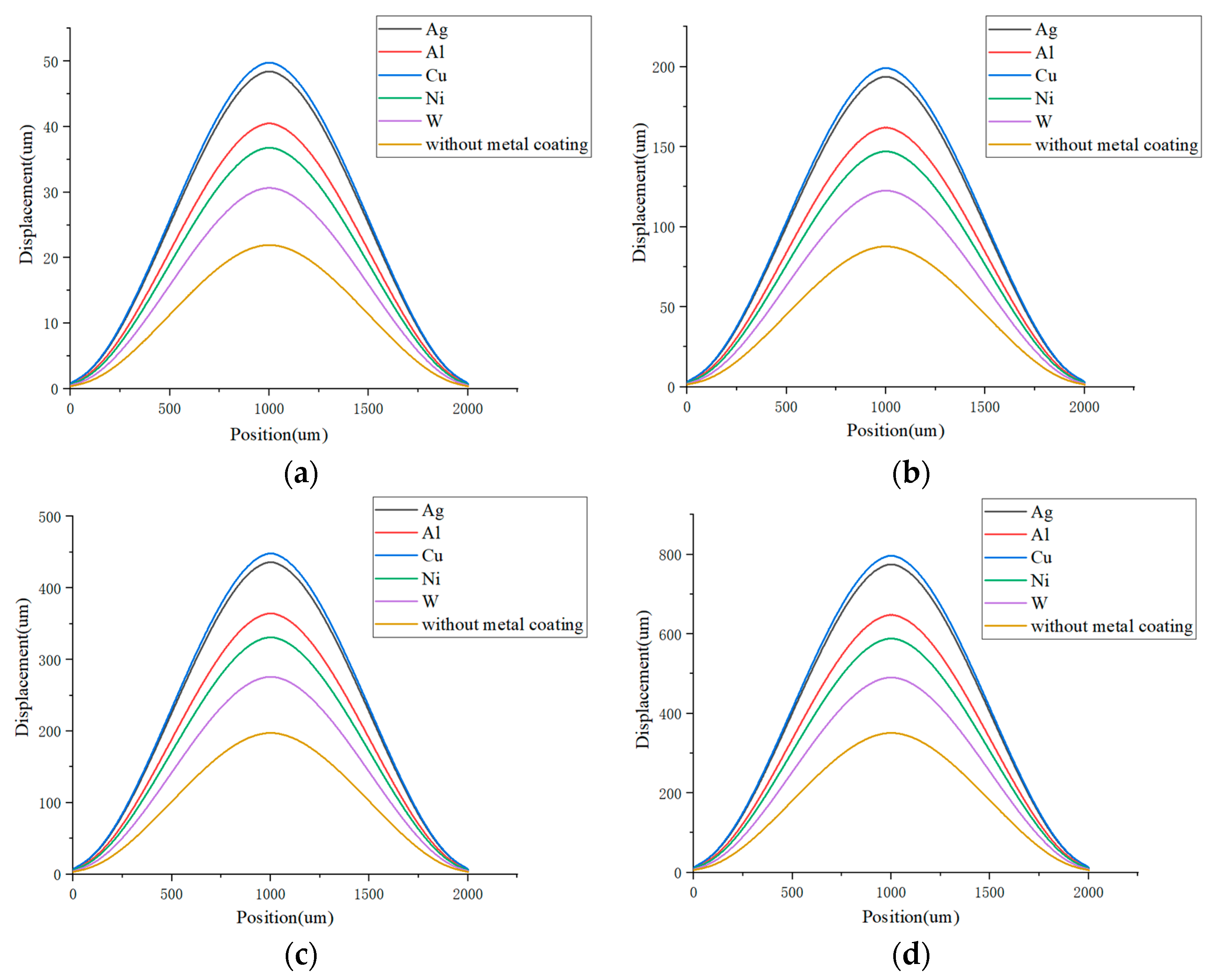 Machines 11 00687 g009 Machines 11 00687 g009