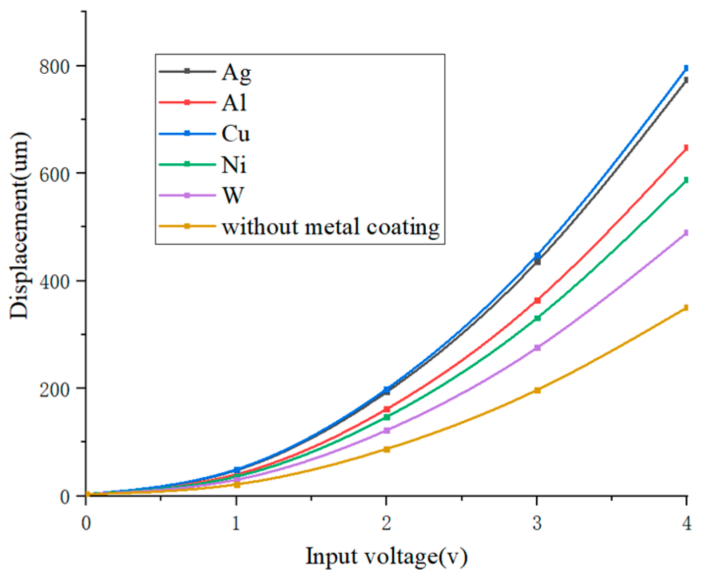 Machines 11 00687 g010 Machines 11 00687 g010