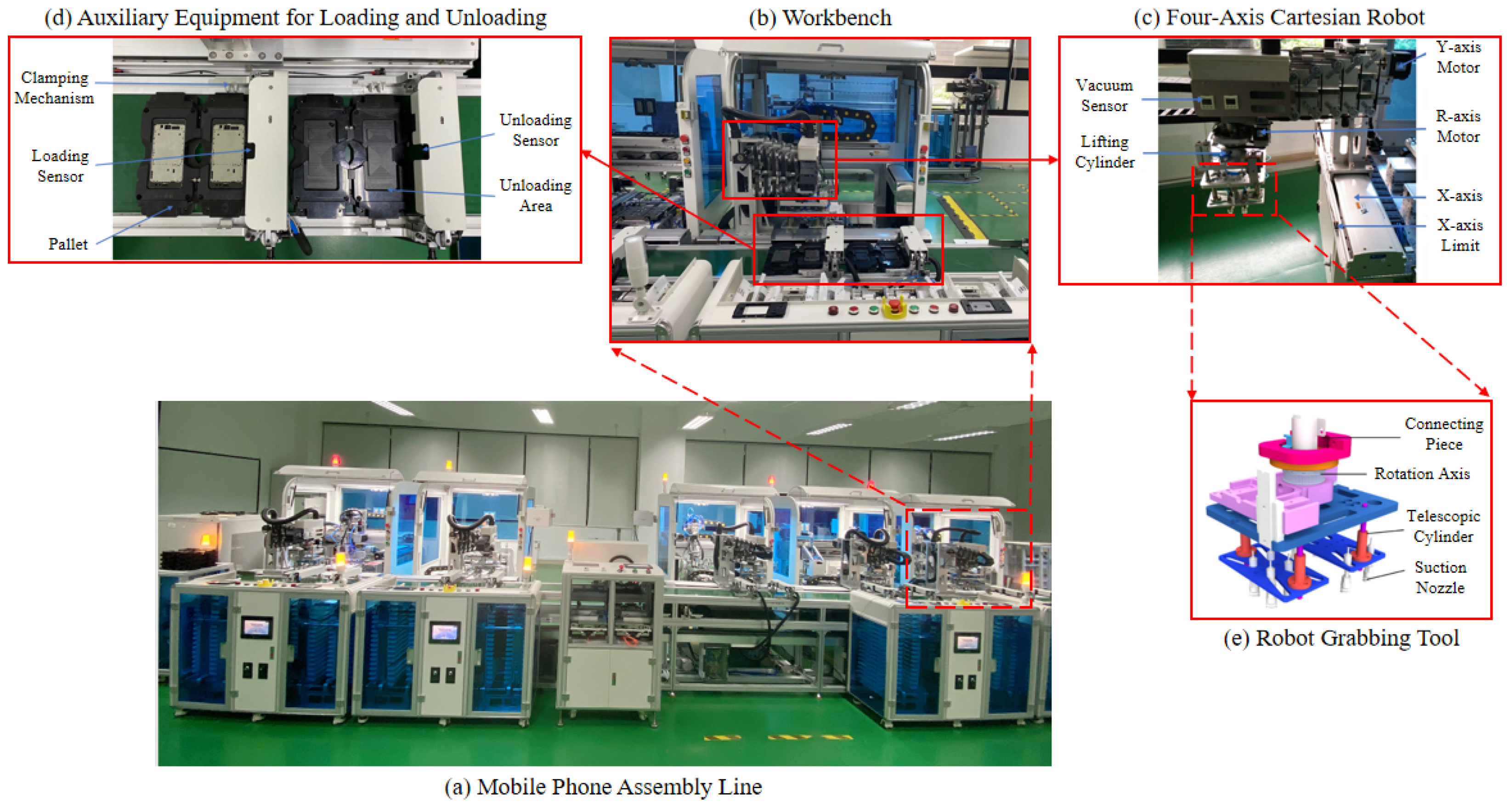 Machines 11 00689 g002