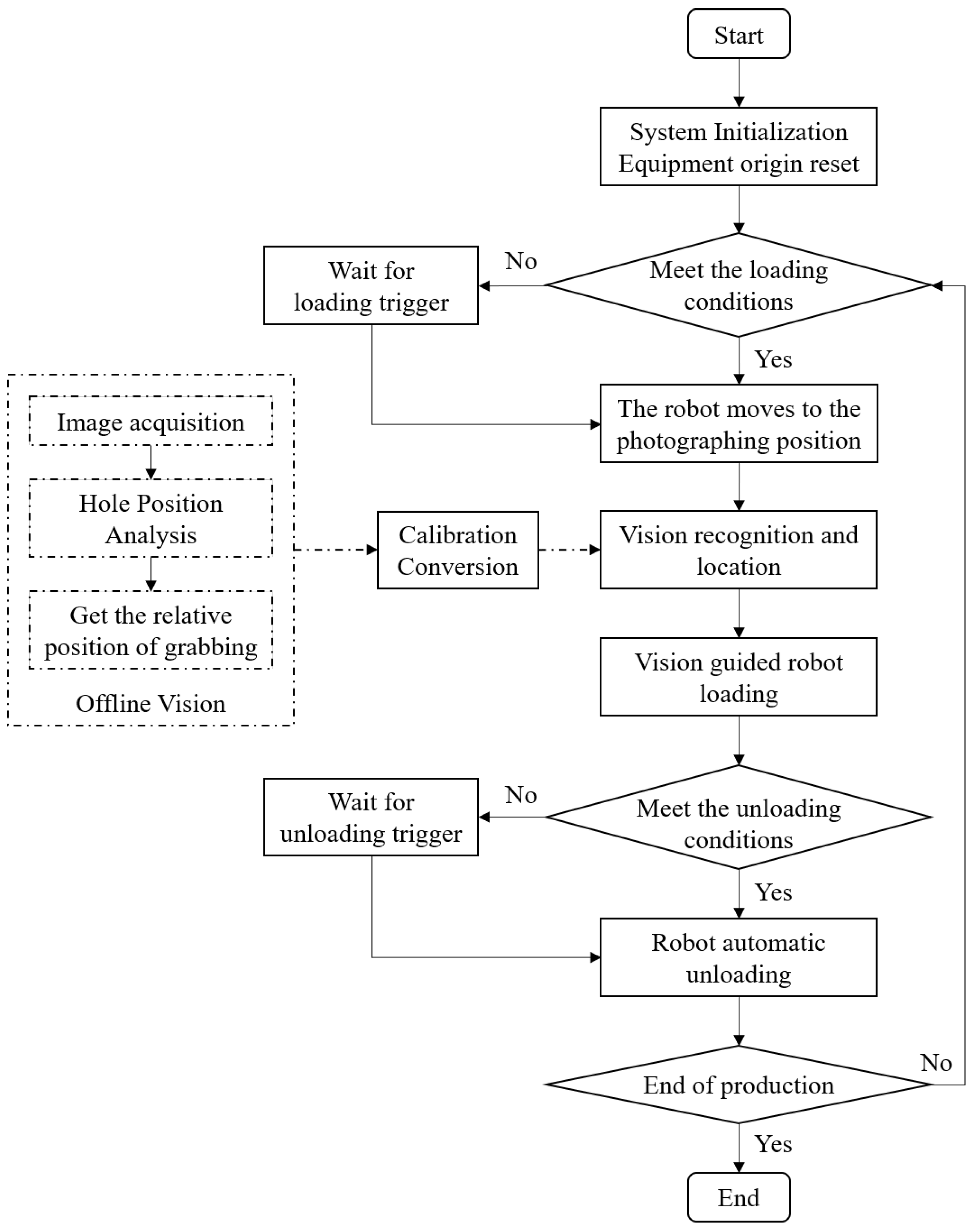 Machines 11 00689 g003