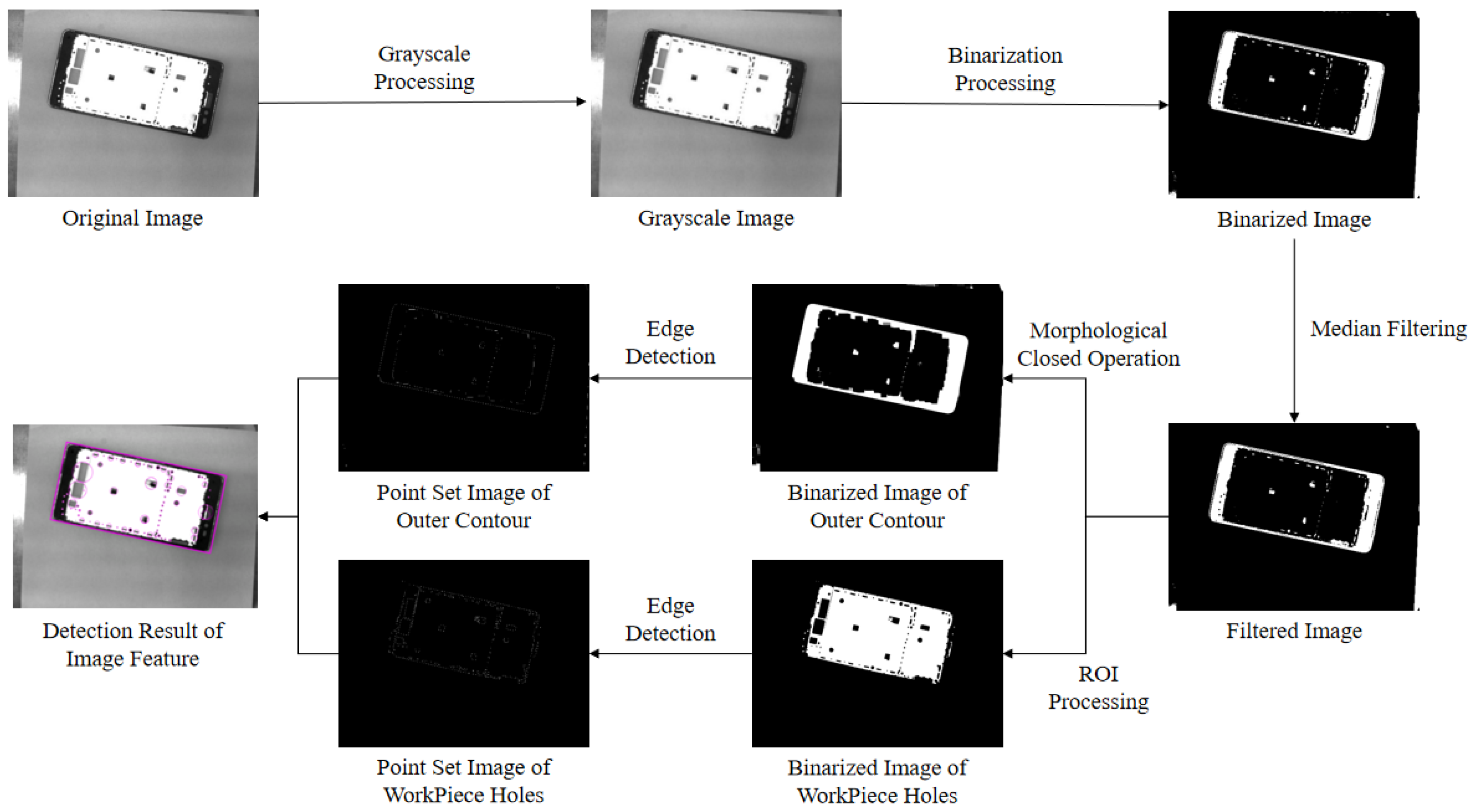 Machines 11 00689 g004