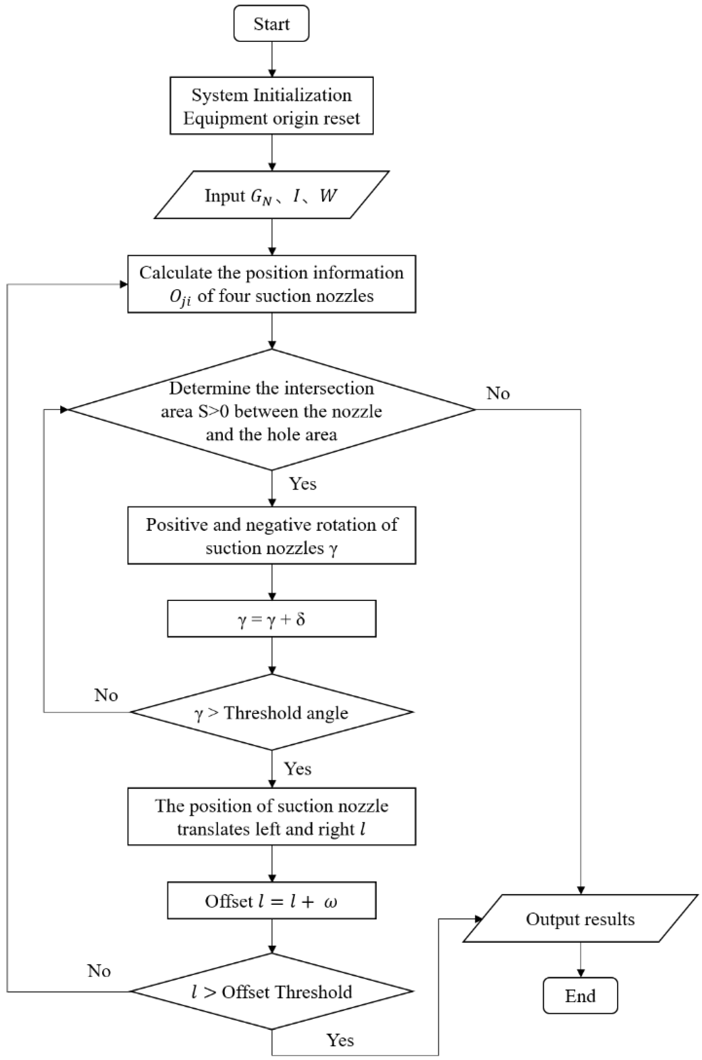 Machines 11 00689 g005