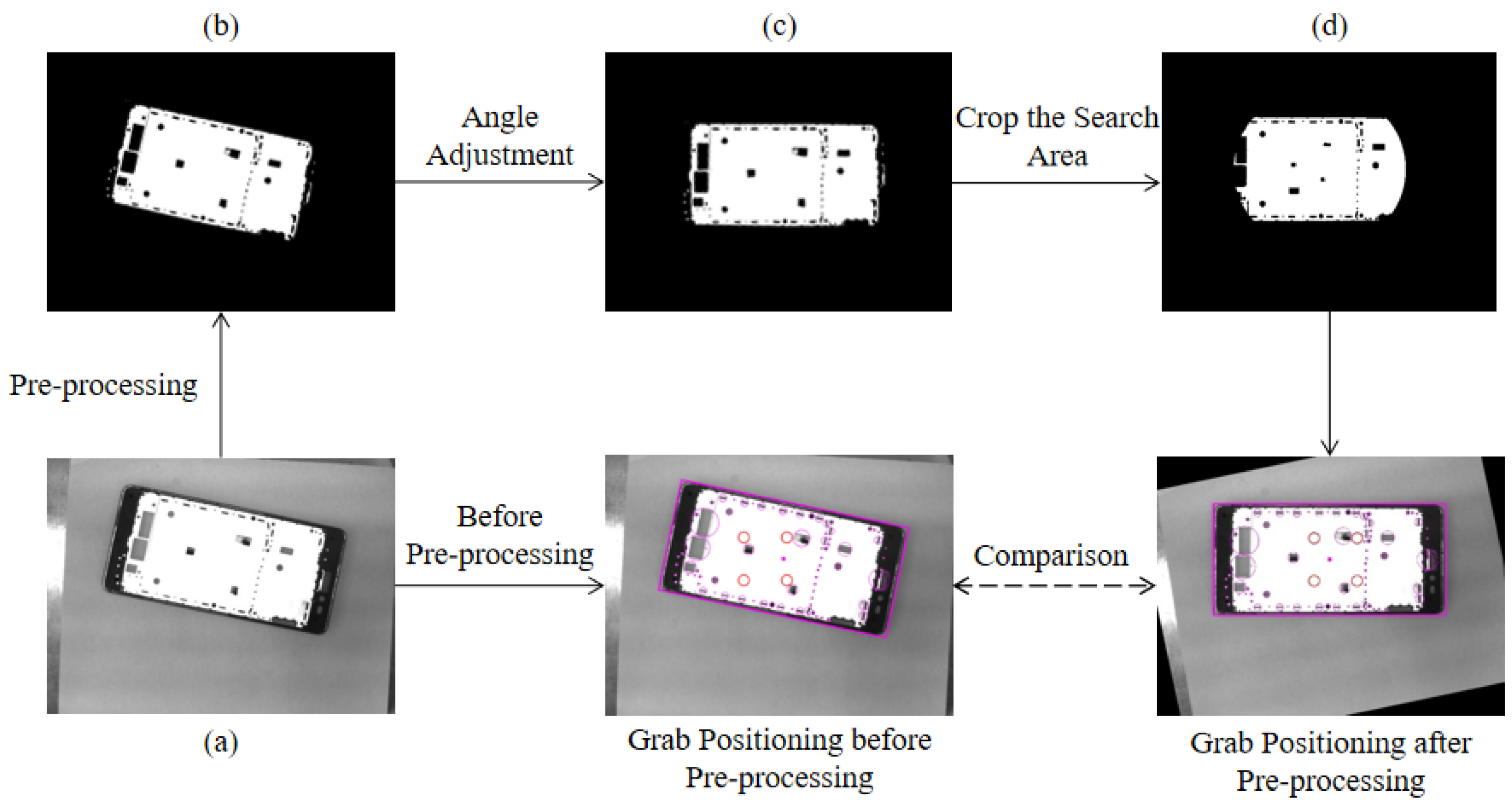 Machines 11 00689 g008