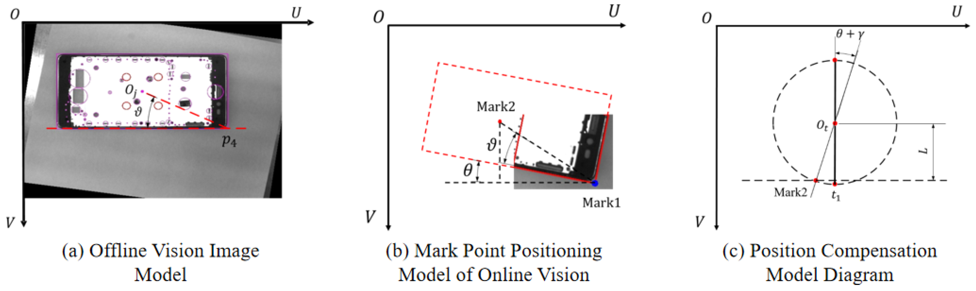 Machines 11 00689 g011