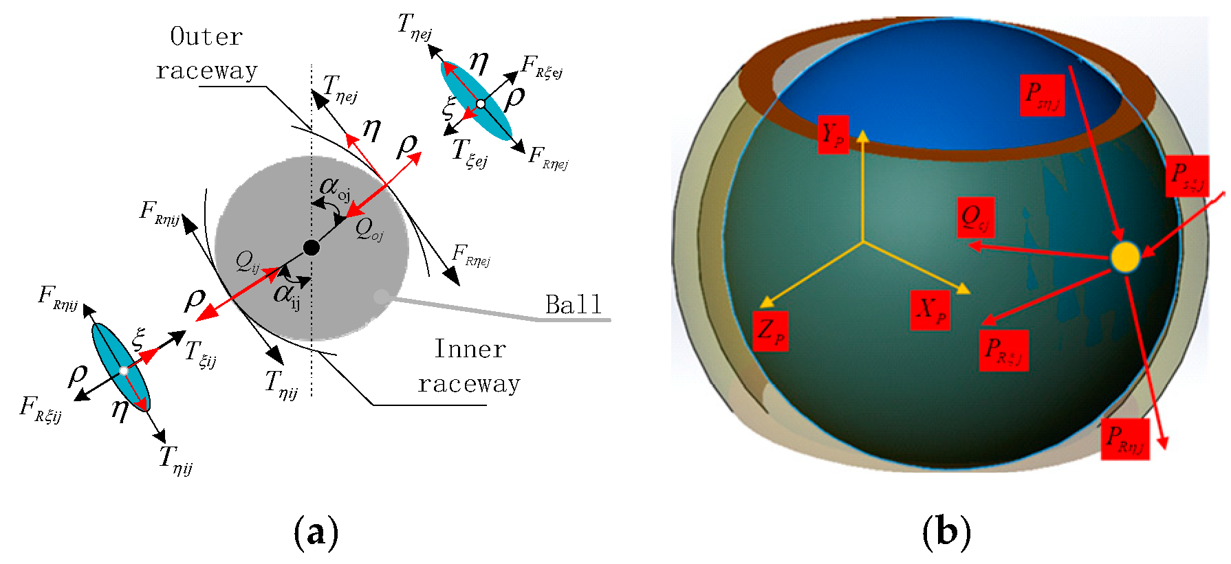 Machines 11 00691 g002