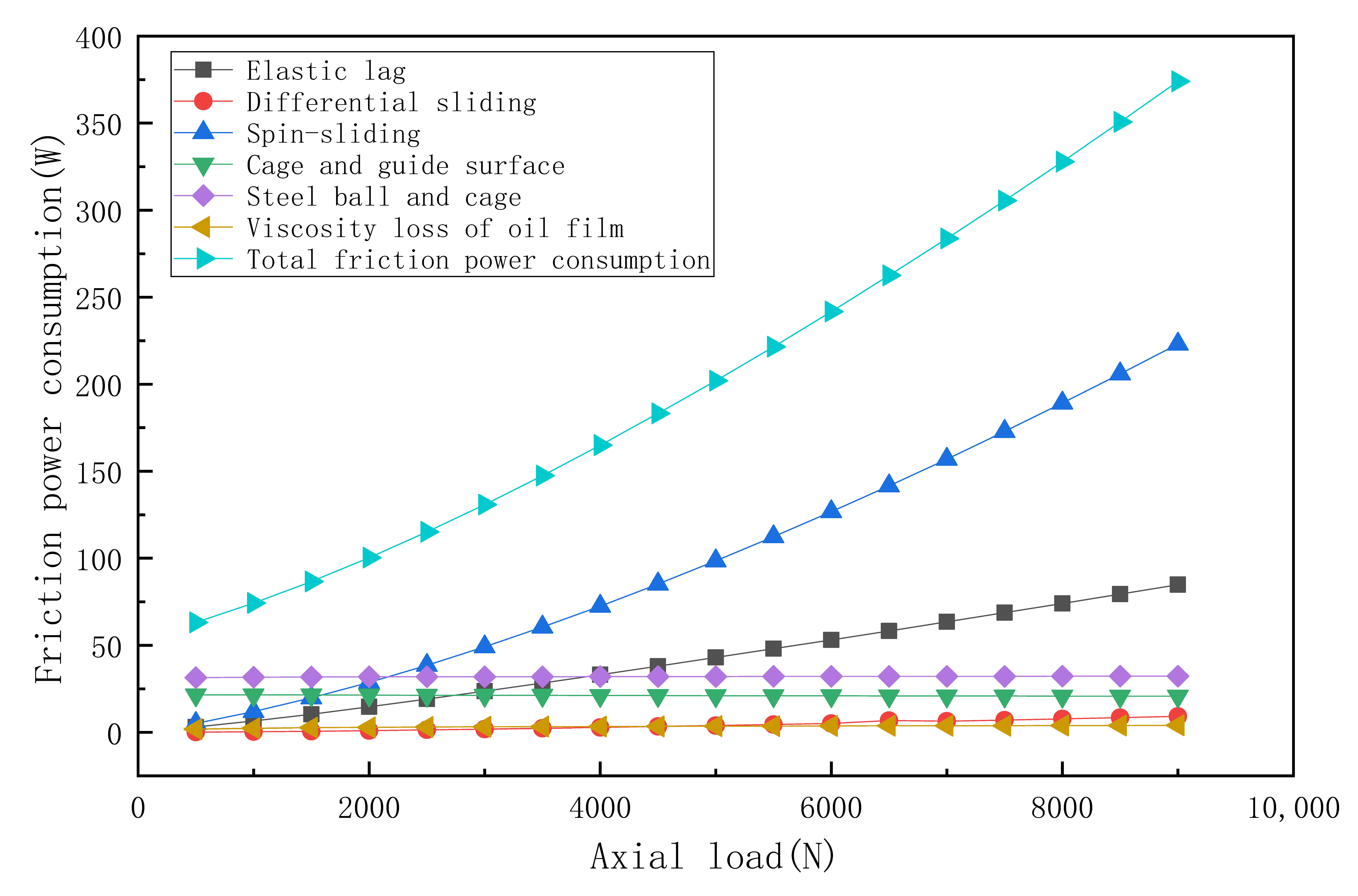 Machines 11 00691 g007