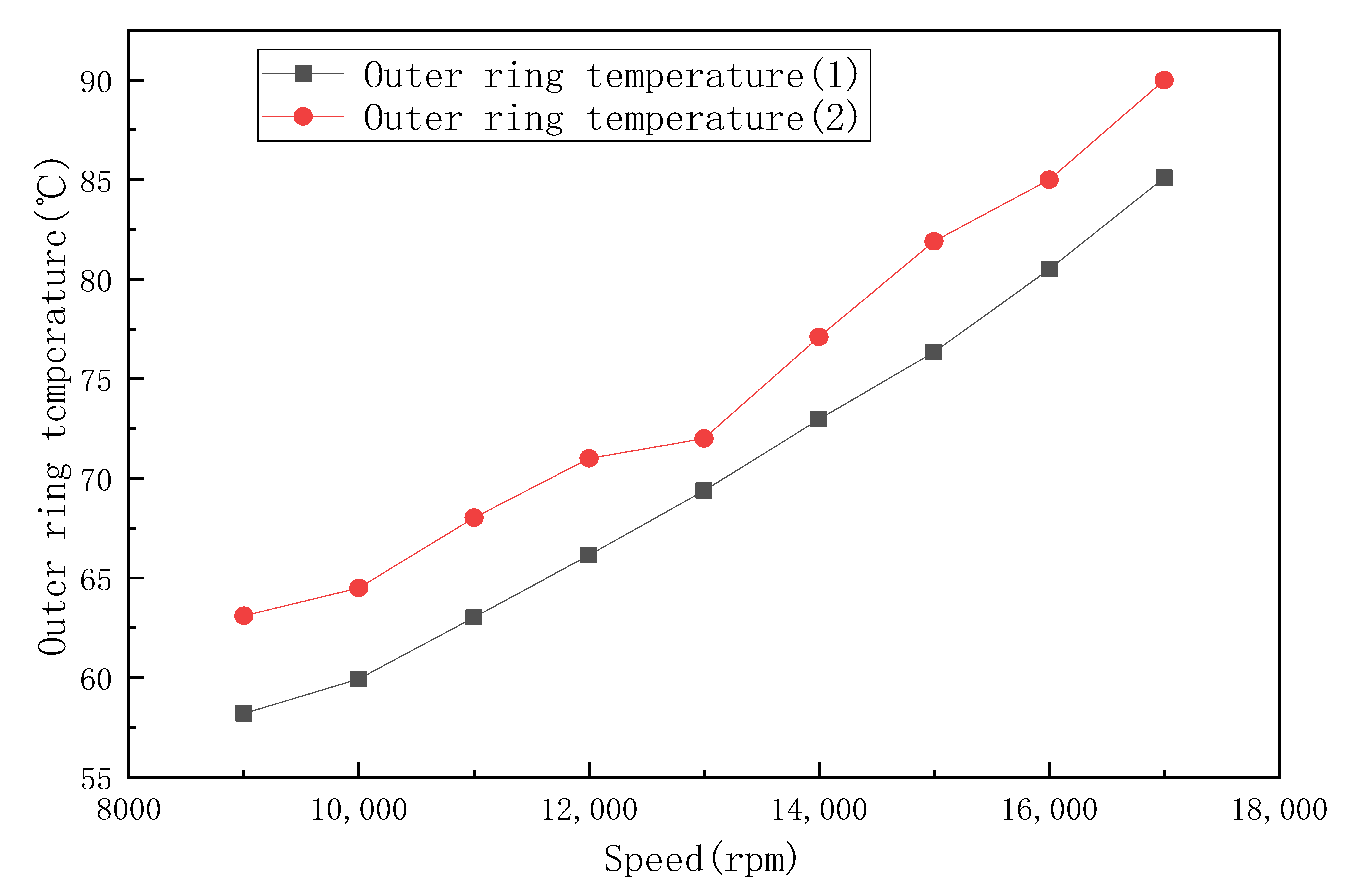 Machines 11 00691 g017