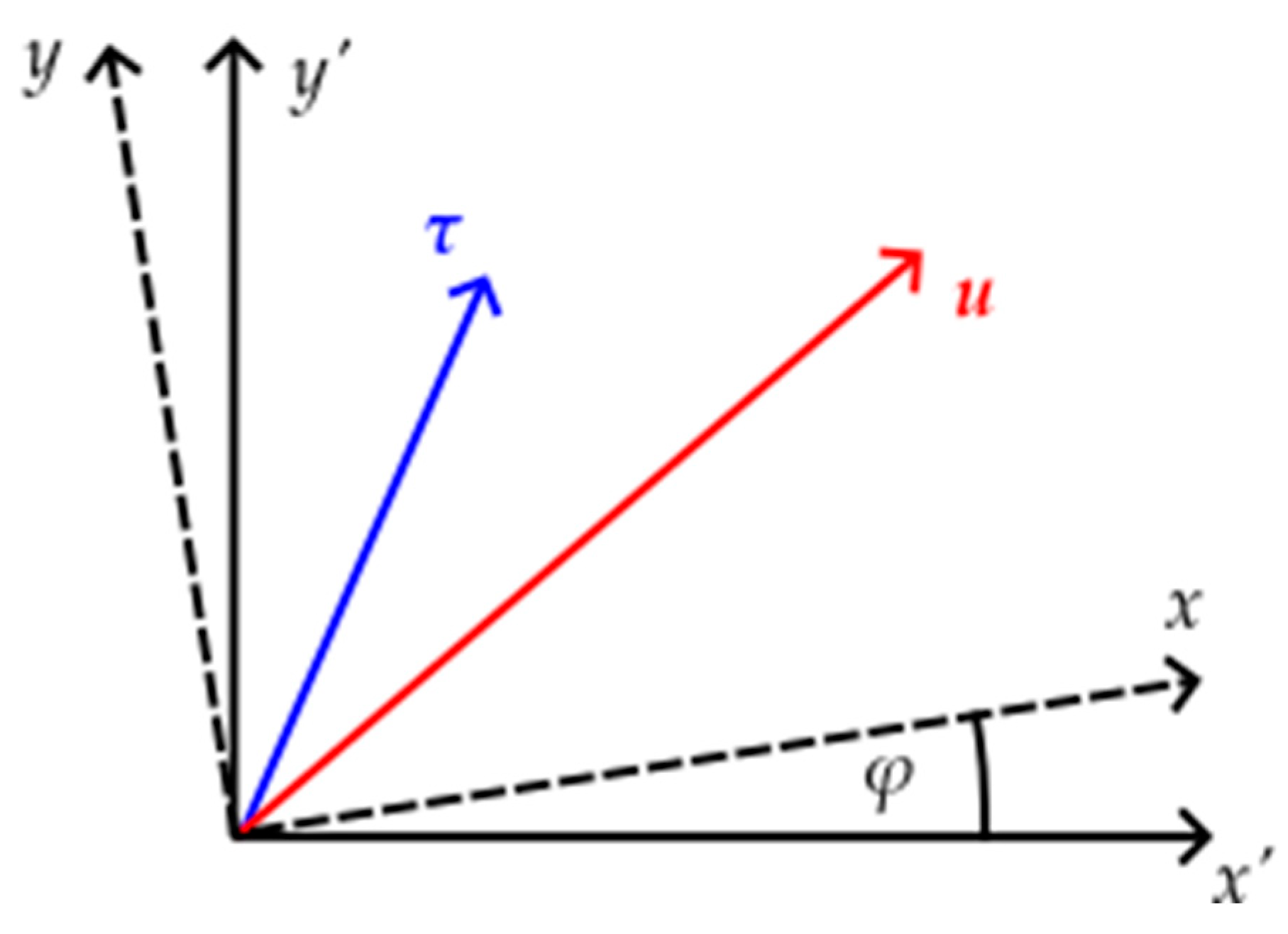 Machines 11 00694 g003