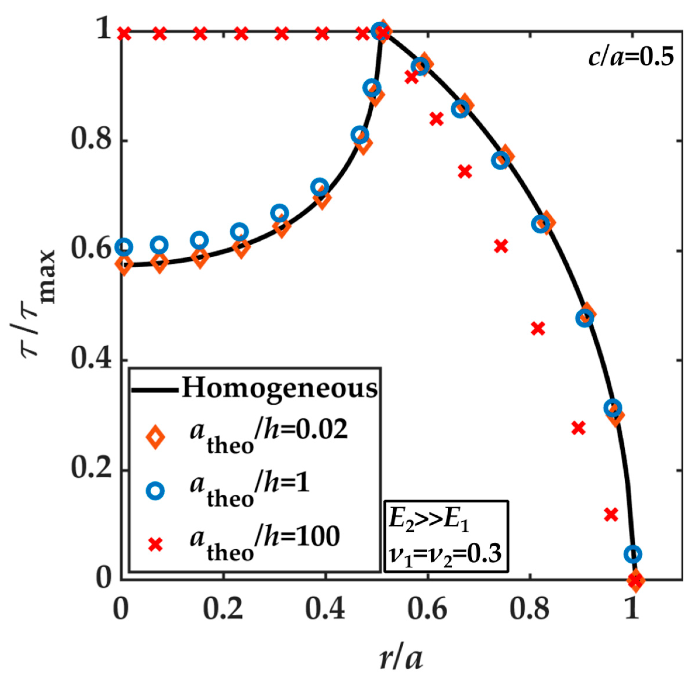 Machines 11 00694 g007