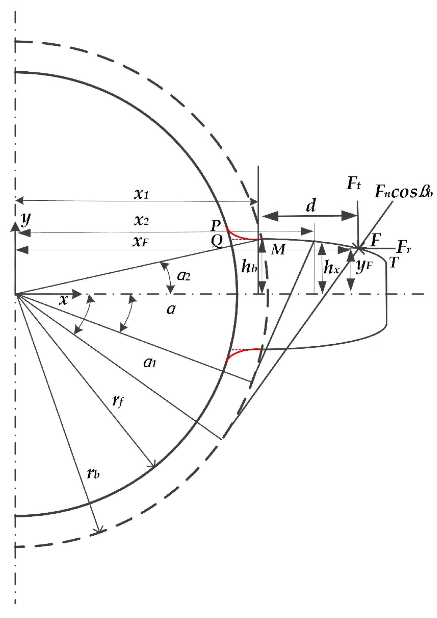 Machines 11 00696 g005 550