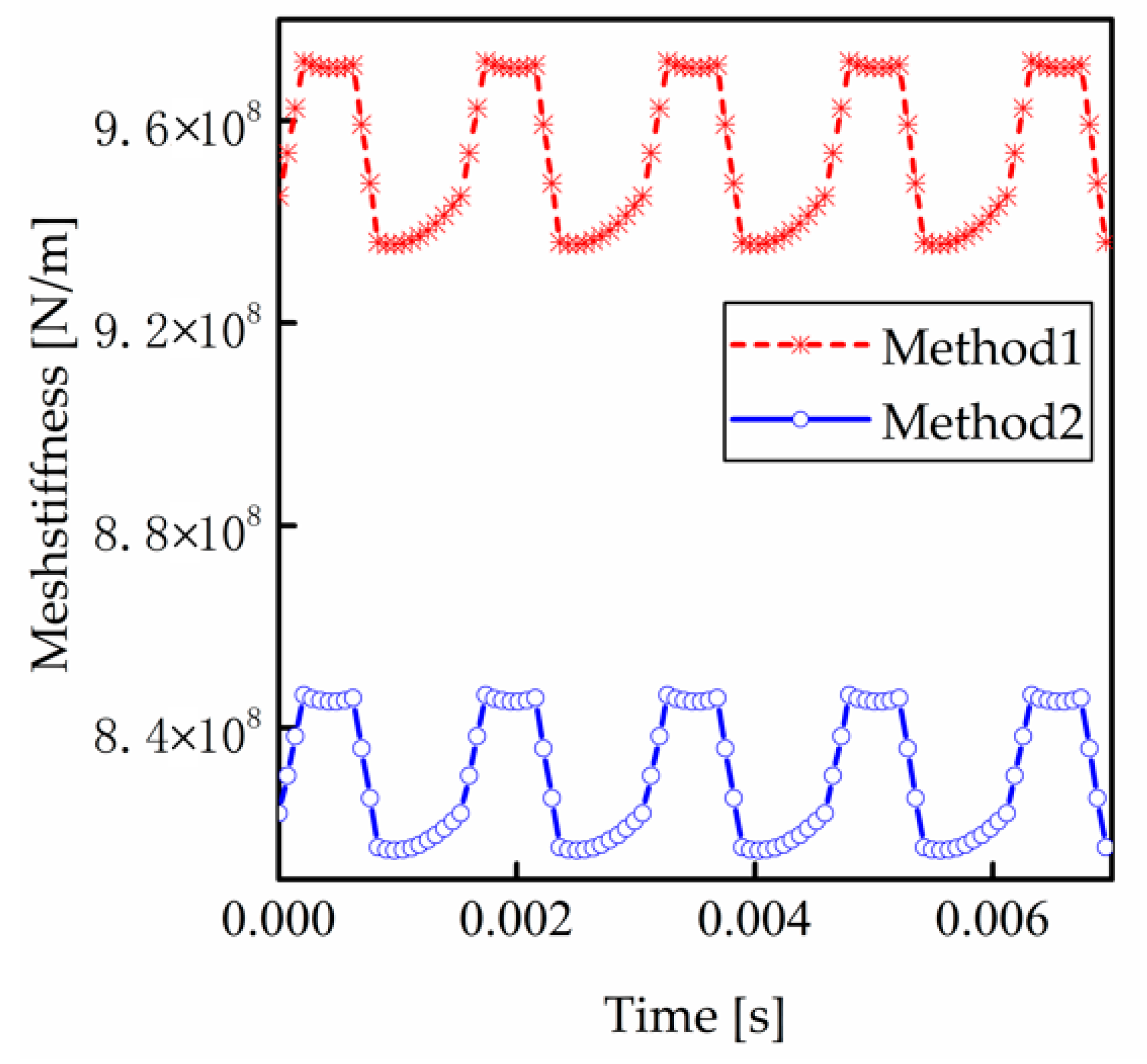 Machines 11 00696 g008 550